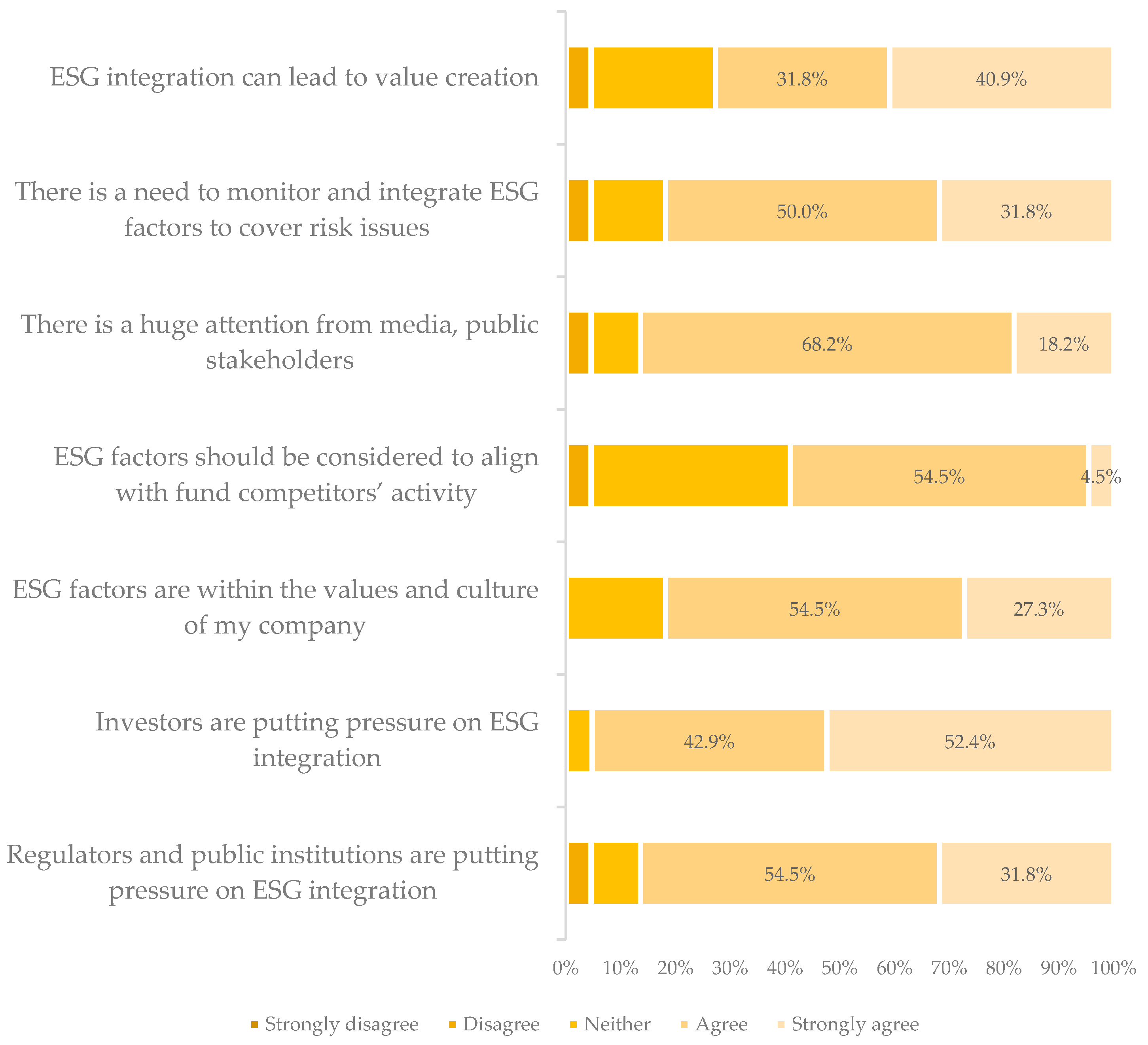 Sustainability 12 05725 g004