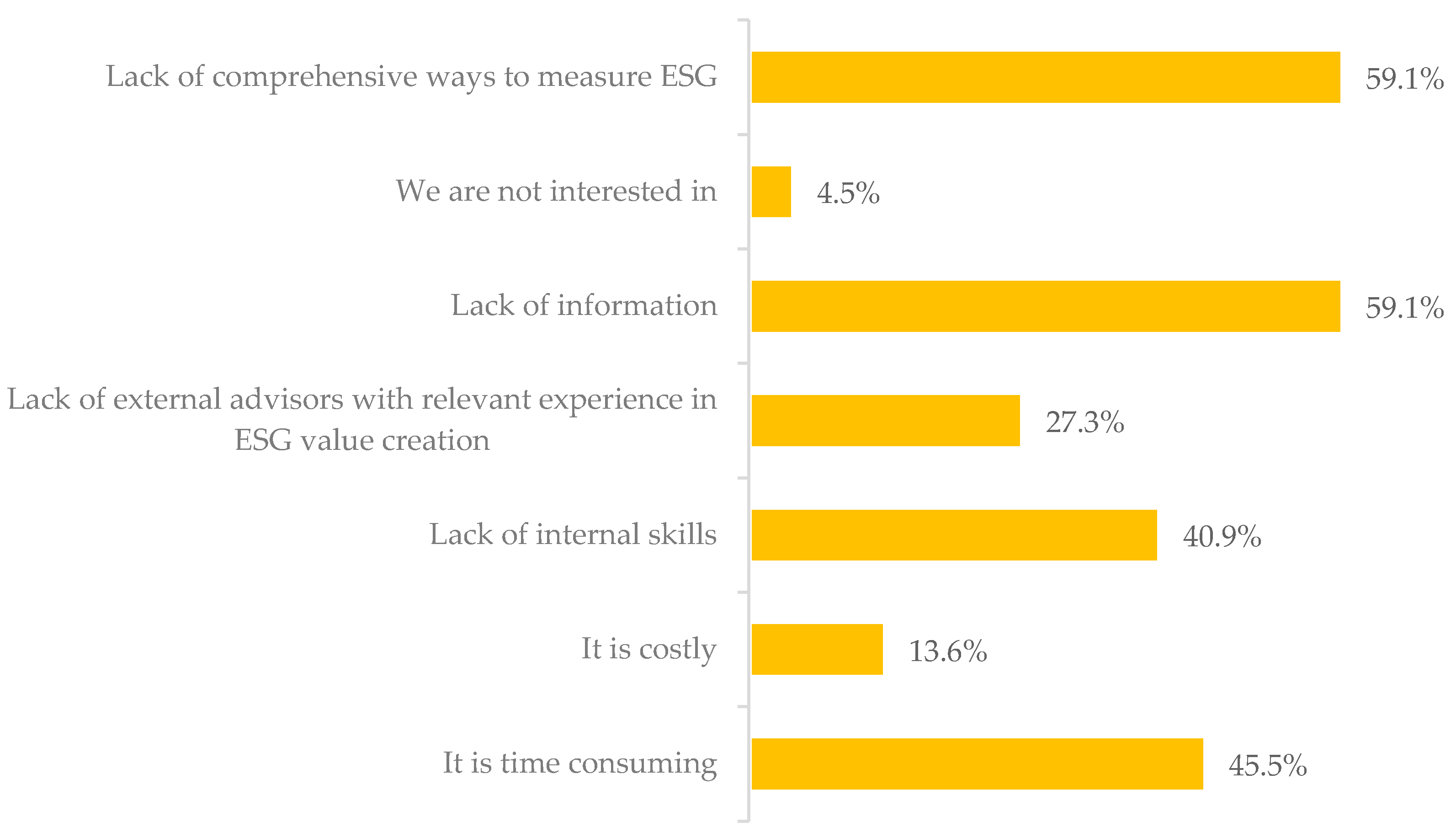 Sustainability 12 05725 g009