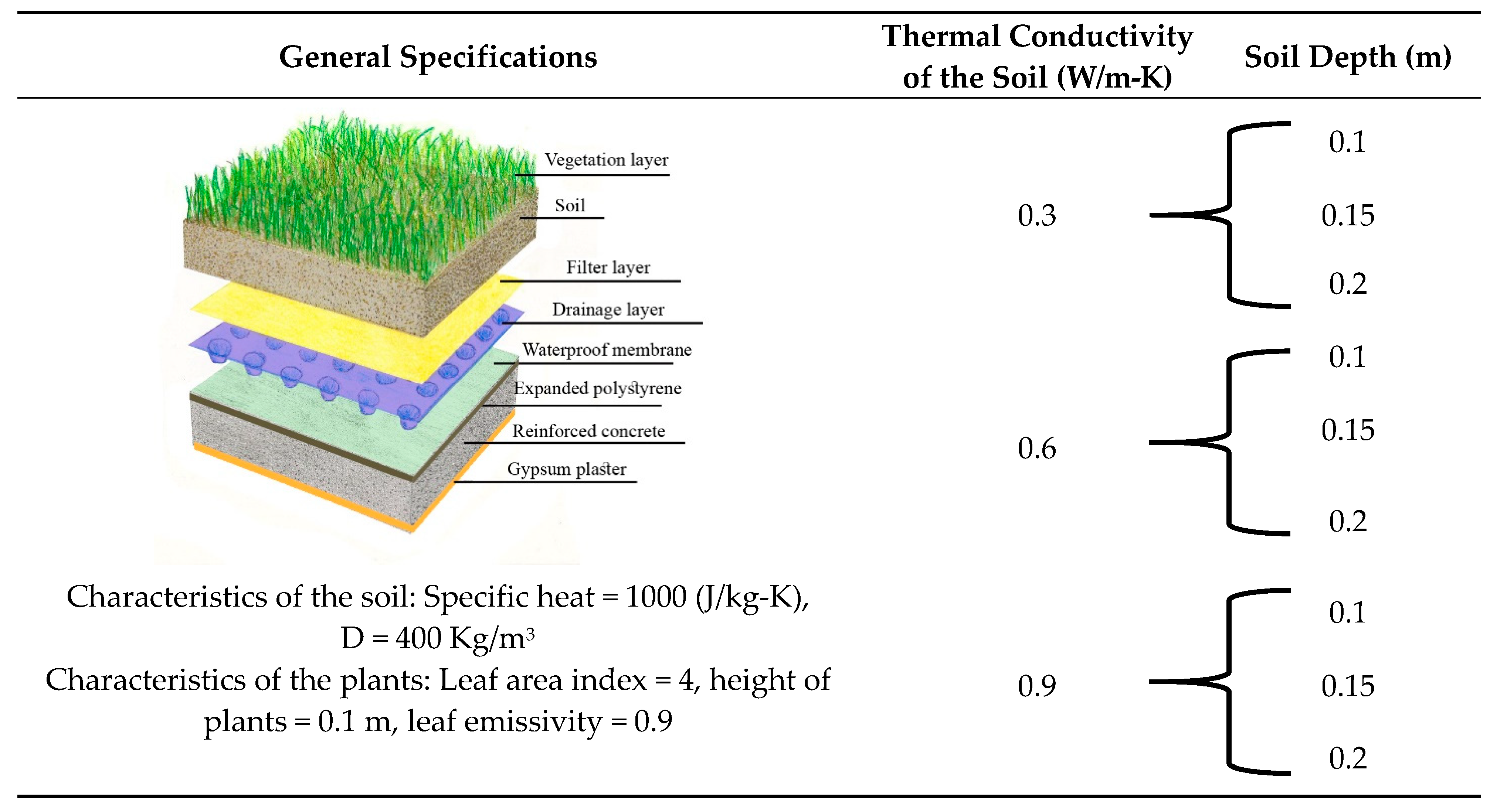 Sustainability 12 05729 i001