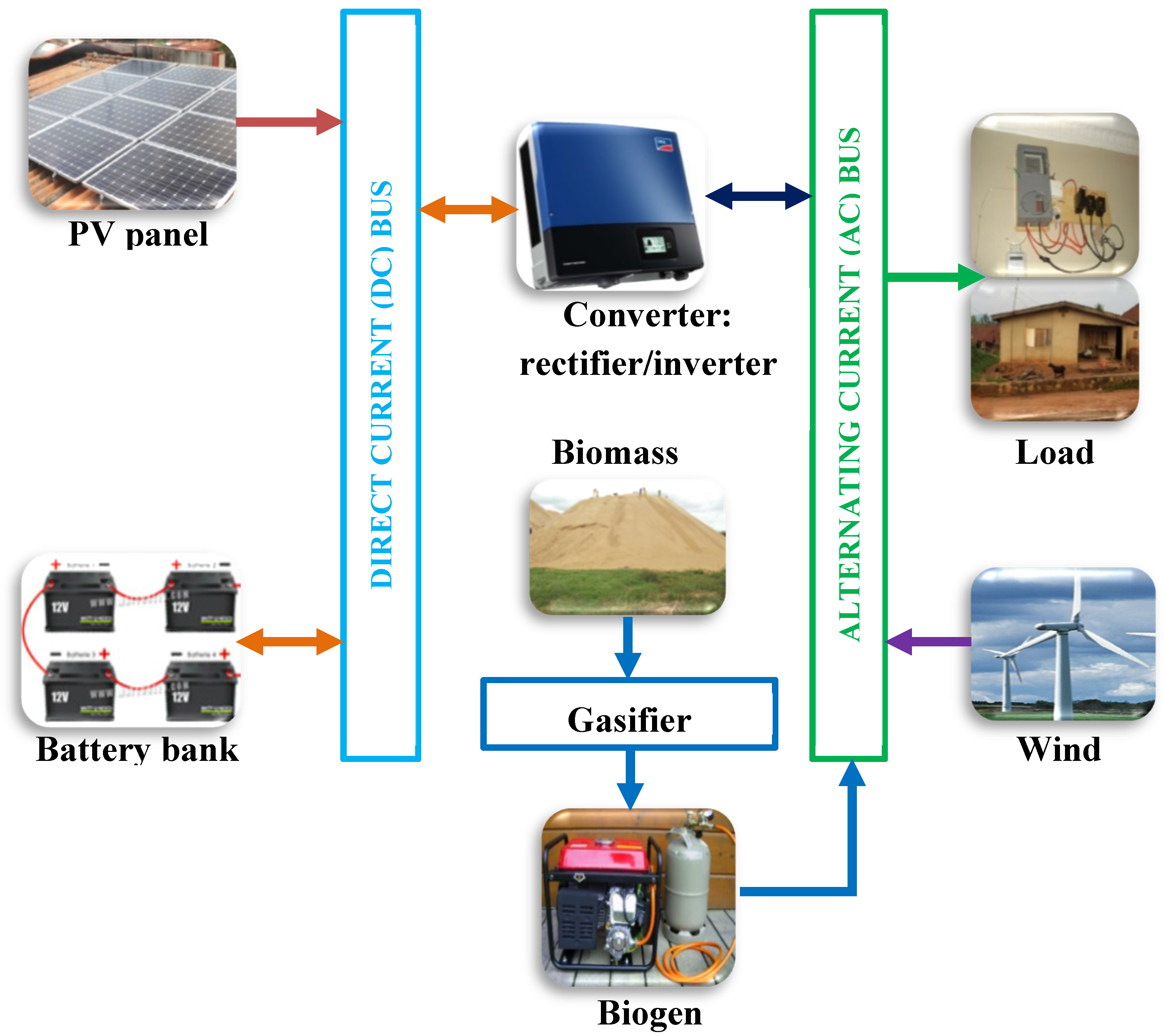 Sustainability 12 05732 g001 Sustainability 12 05732 g001