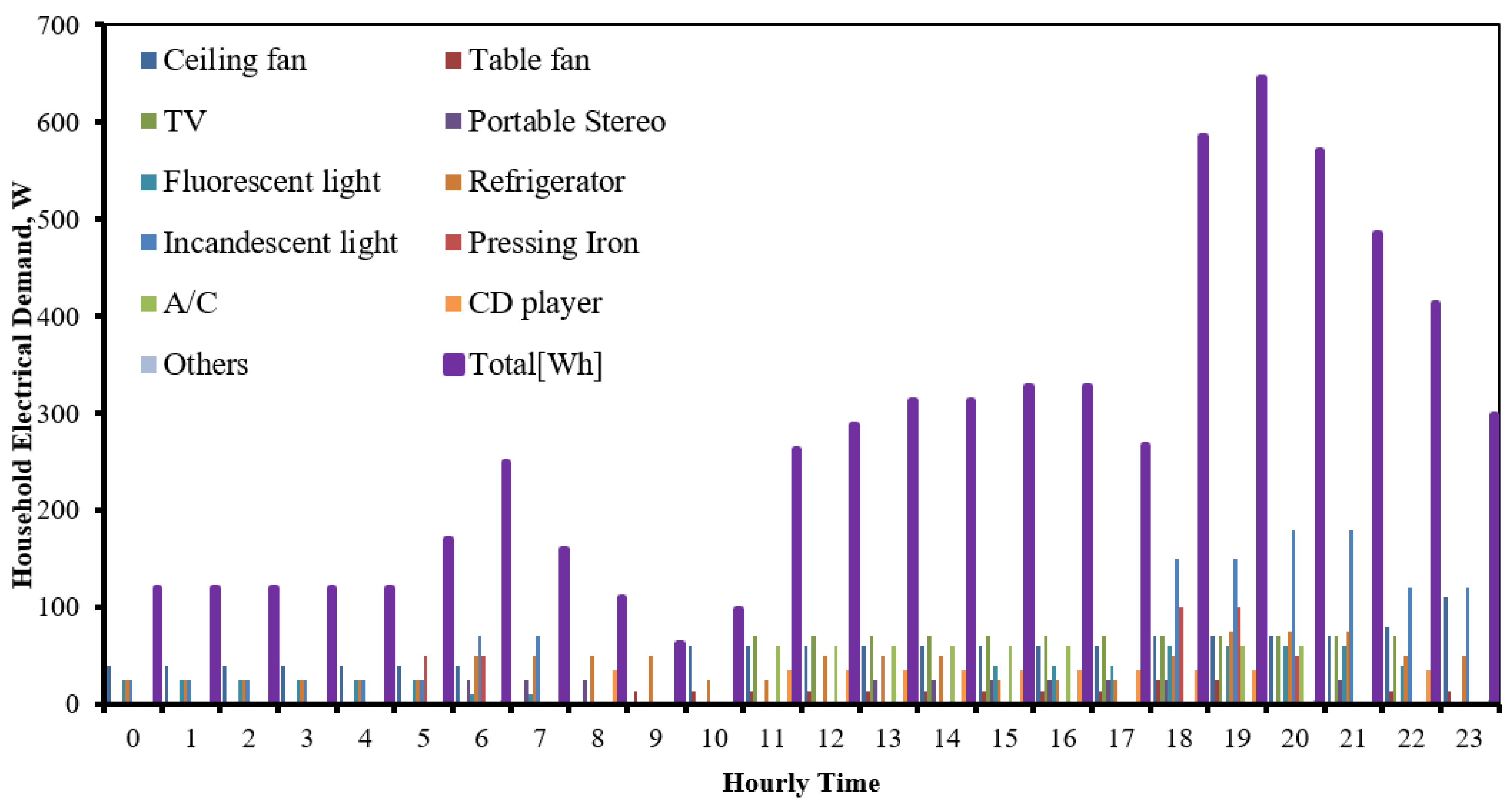 Sustainability 12 05732 g005 Sustainability 12 05732 g005
