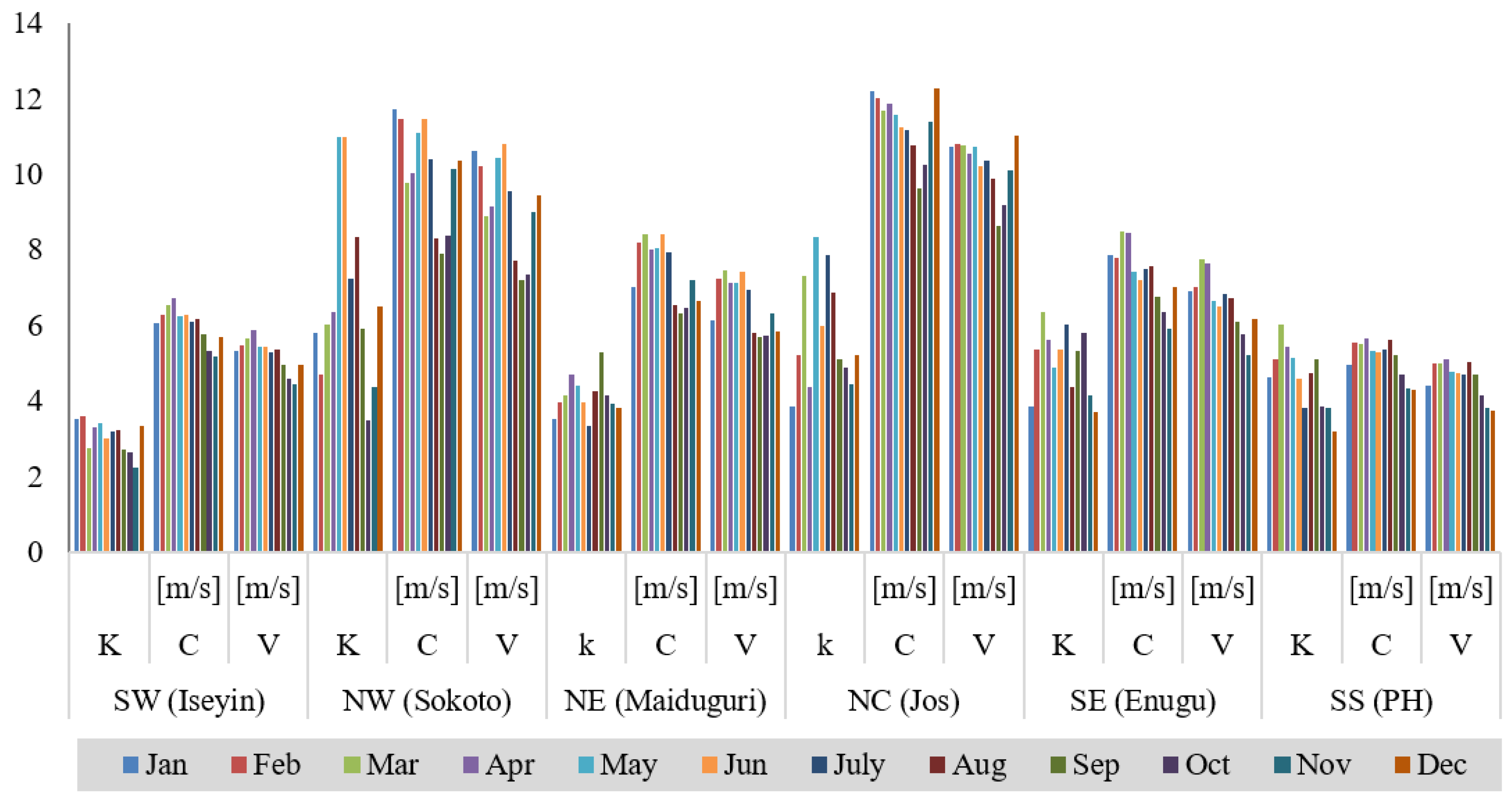 Sustainability 12 05732 g006 Sustainability 12 05732 g006
