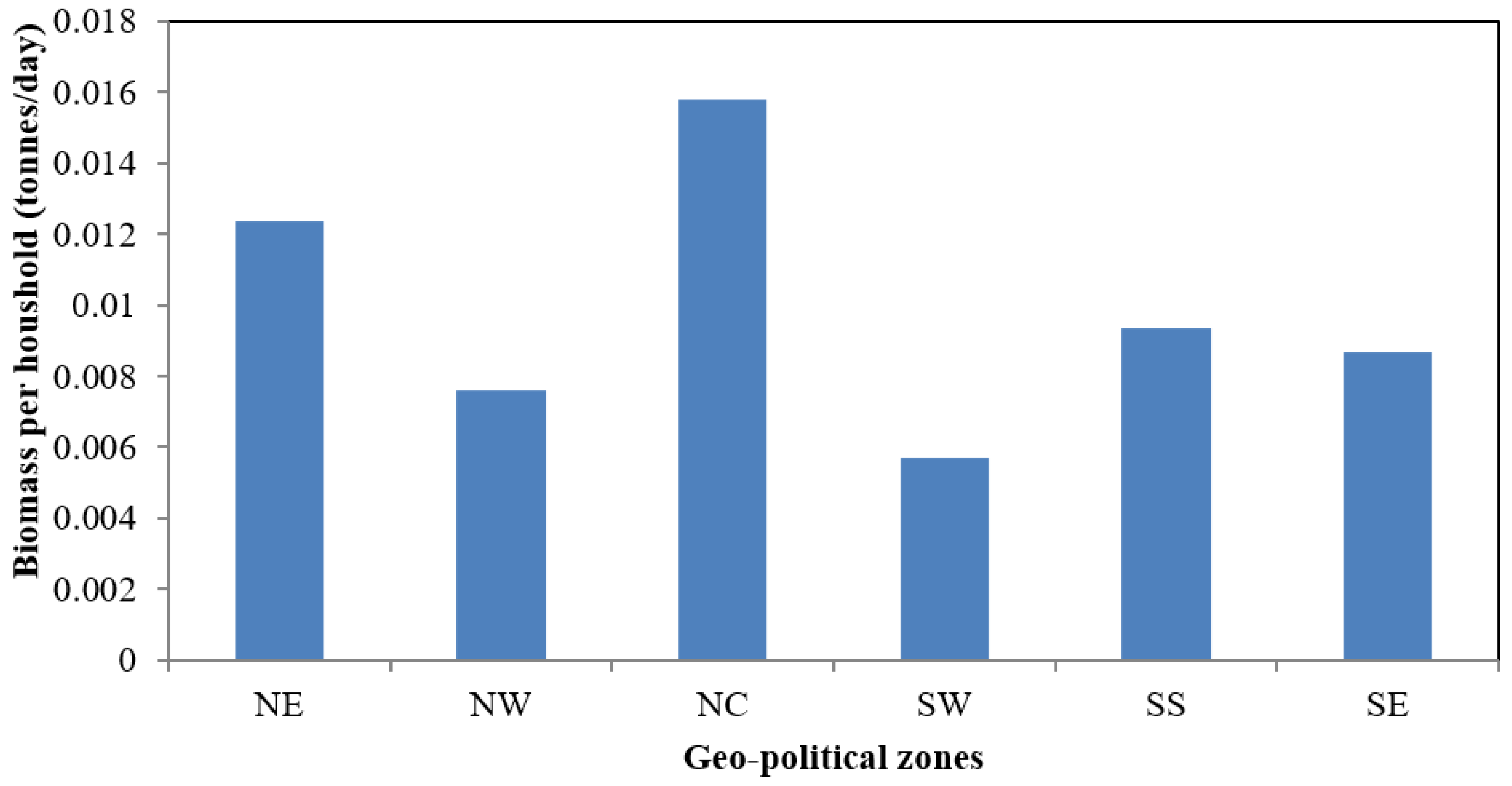 Sustainability 12 05732 g007 Sustainability 12 05732 g007