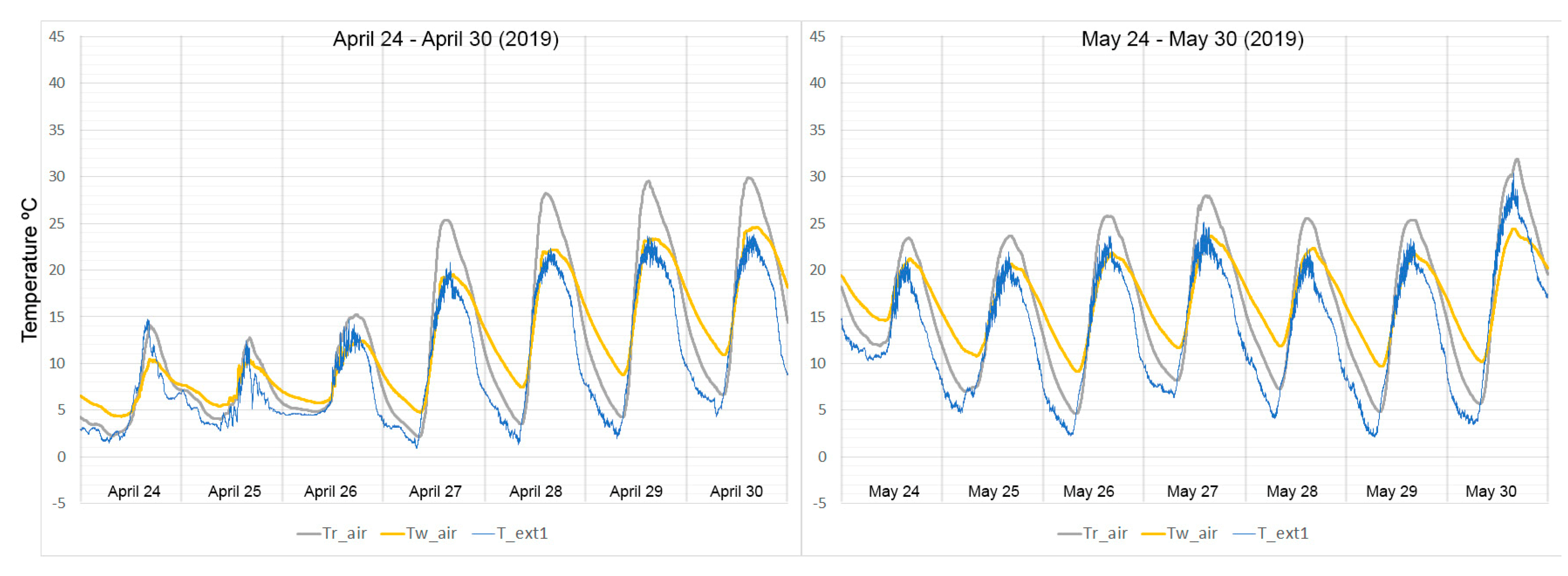 Sustainability 12 05734 g008a