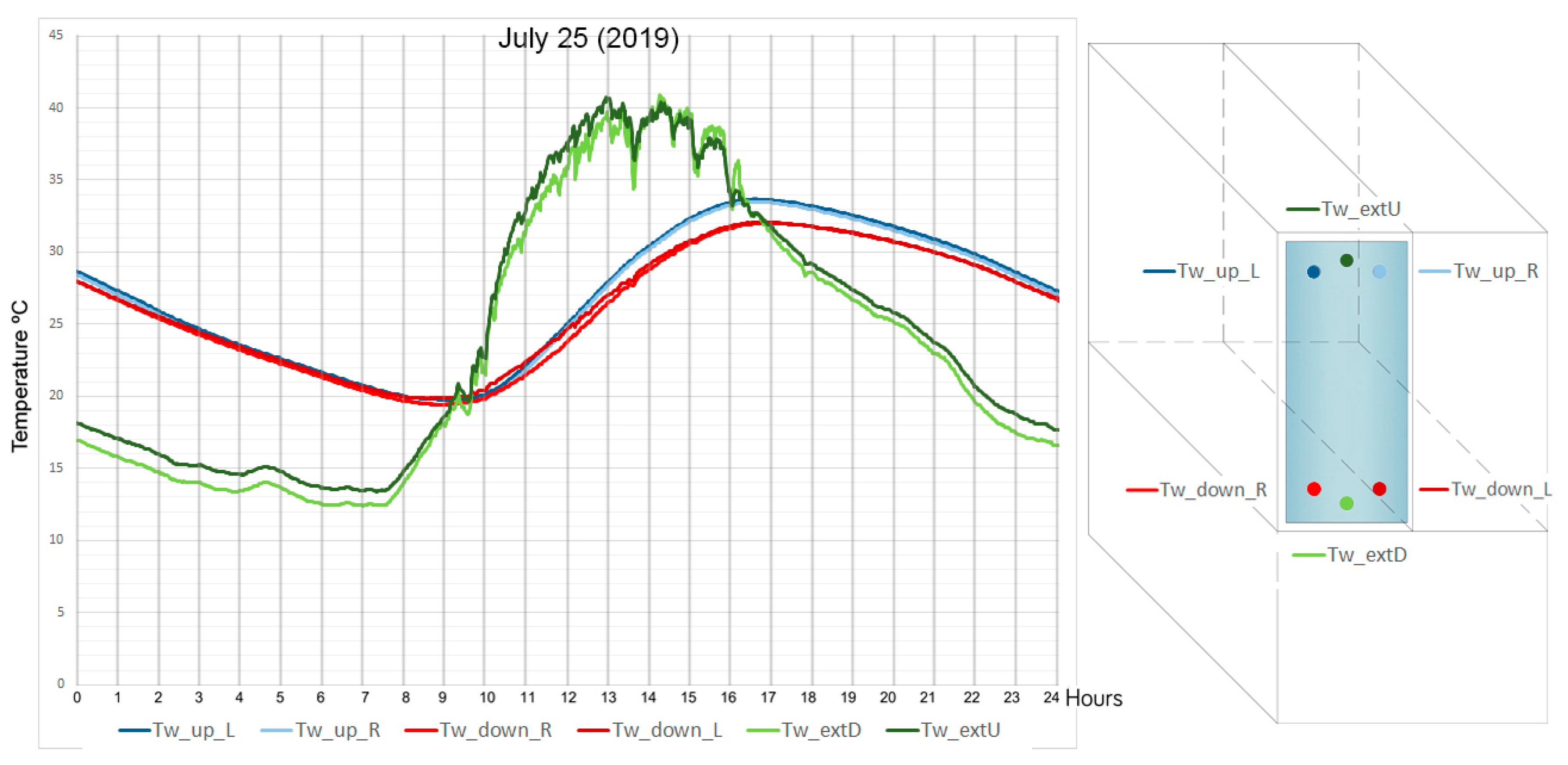 Sustainability 12 05734 g011