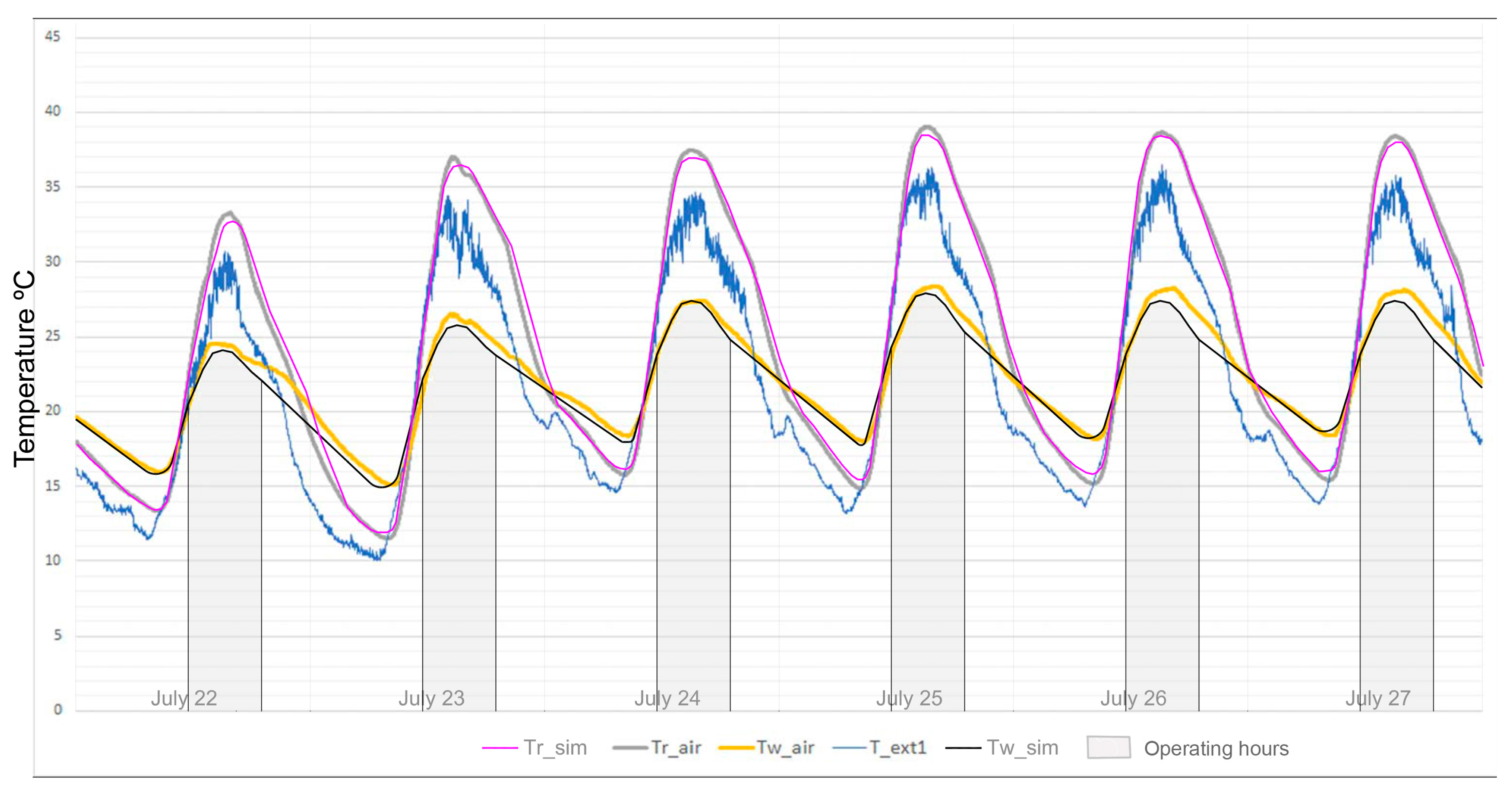Sustainability 12 05734 g013