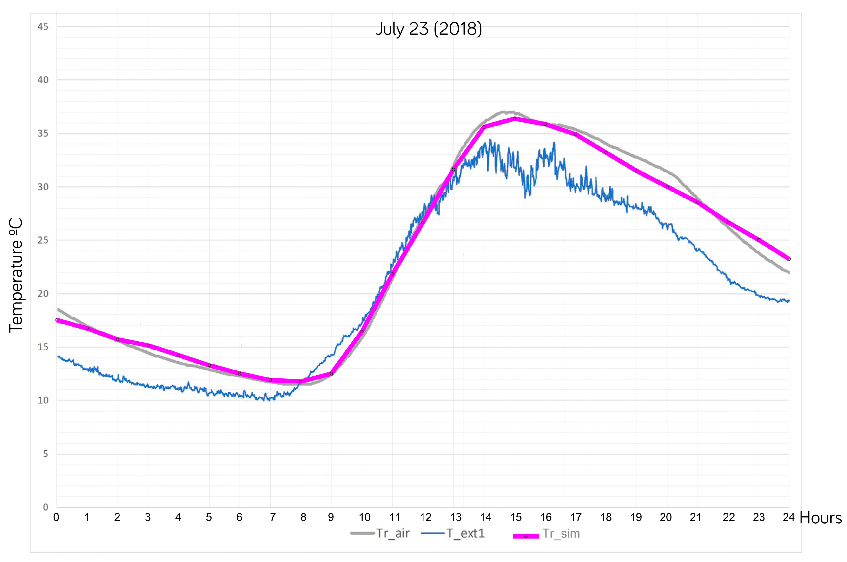 Sustainability 12 05734 g014