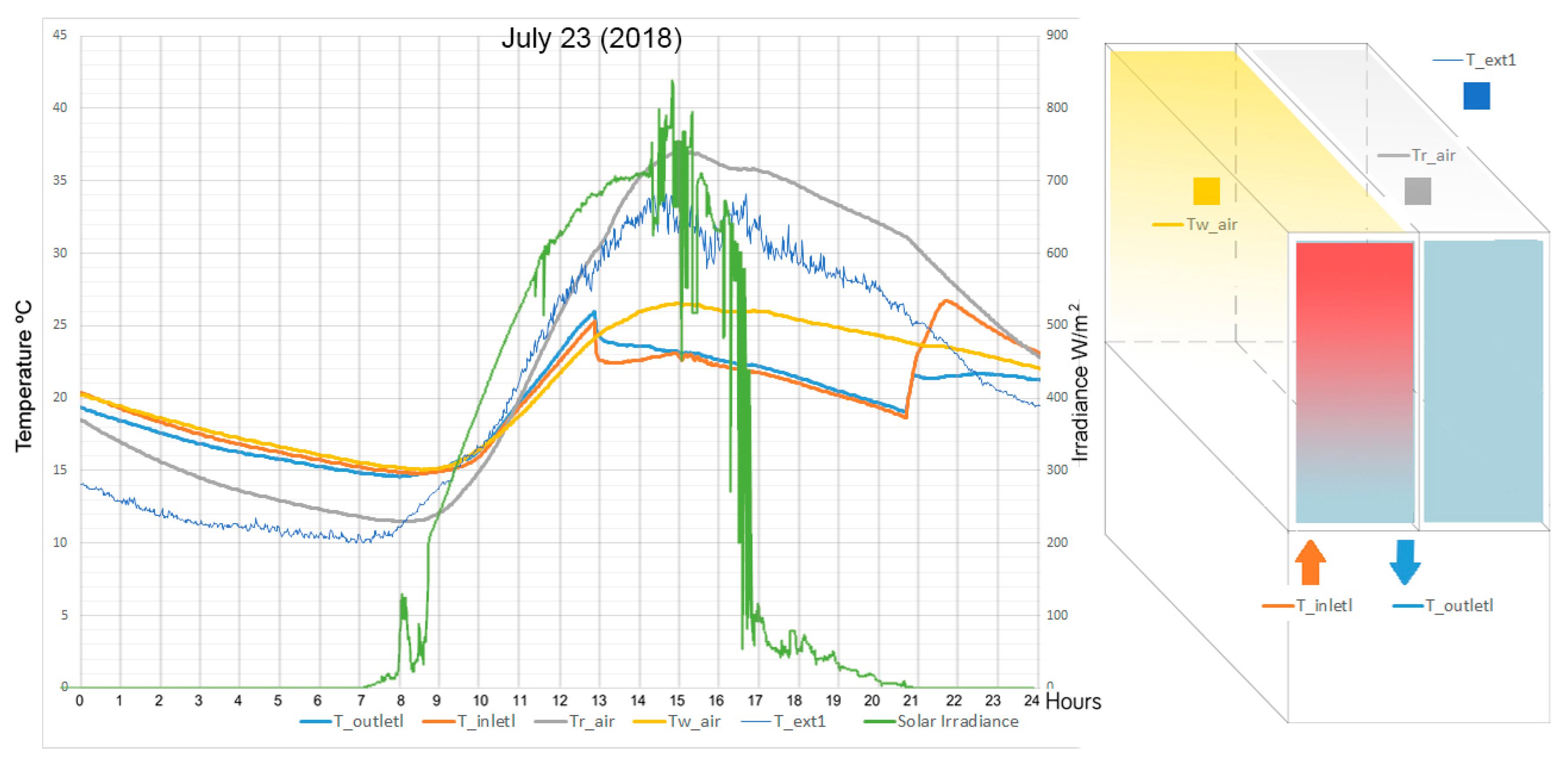 Sustainability 12 05734 g016