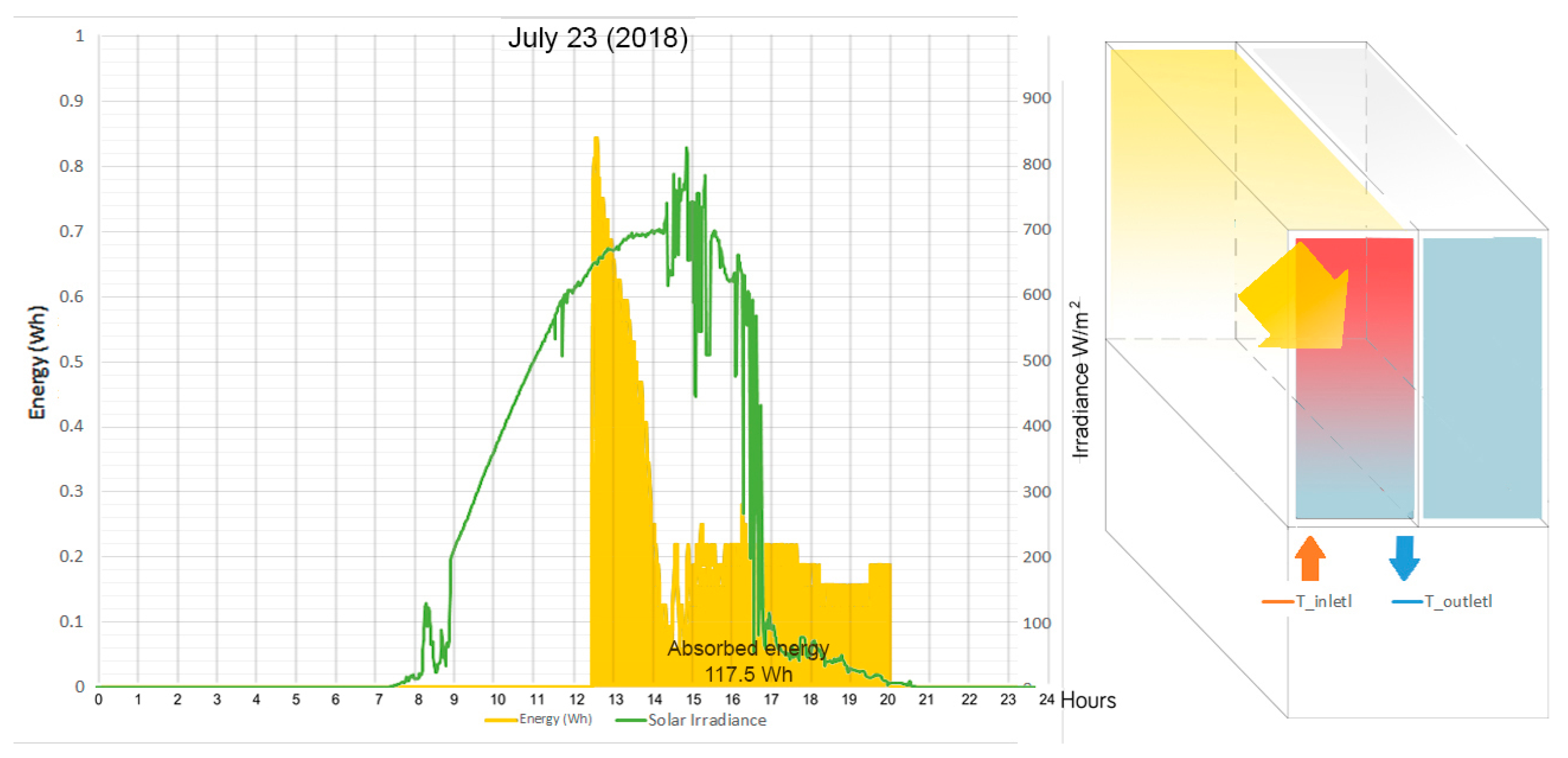 Sustainability 12 05734 g017