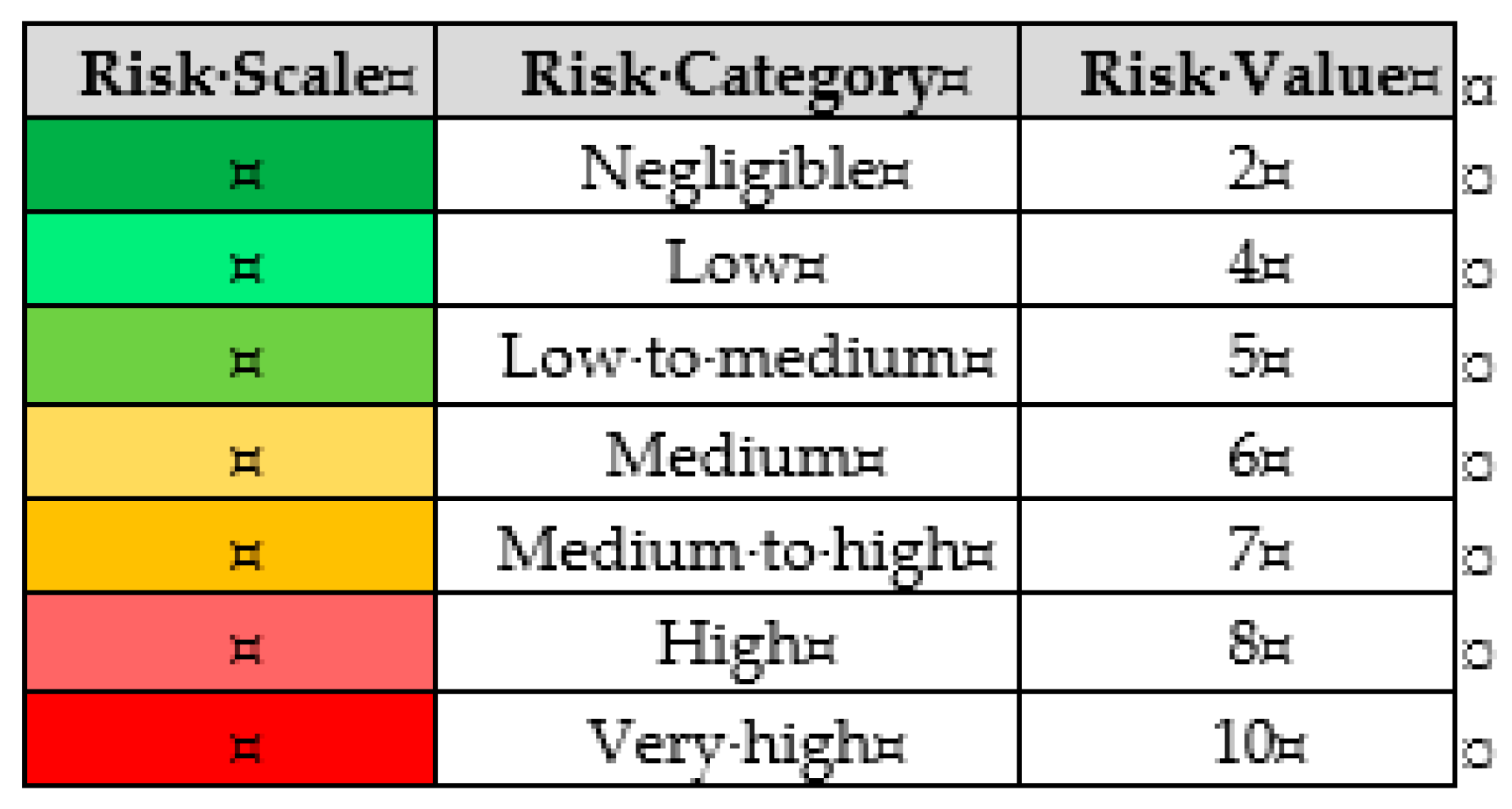 Sustainability 12 05735 g003