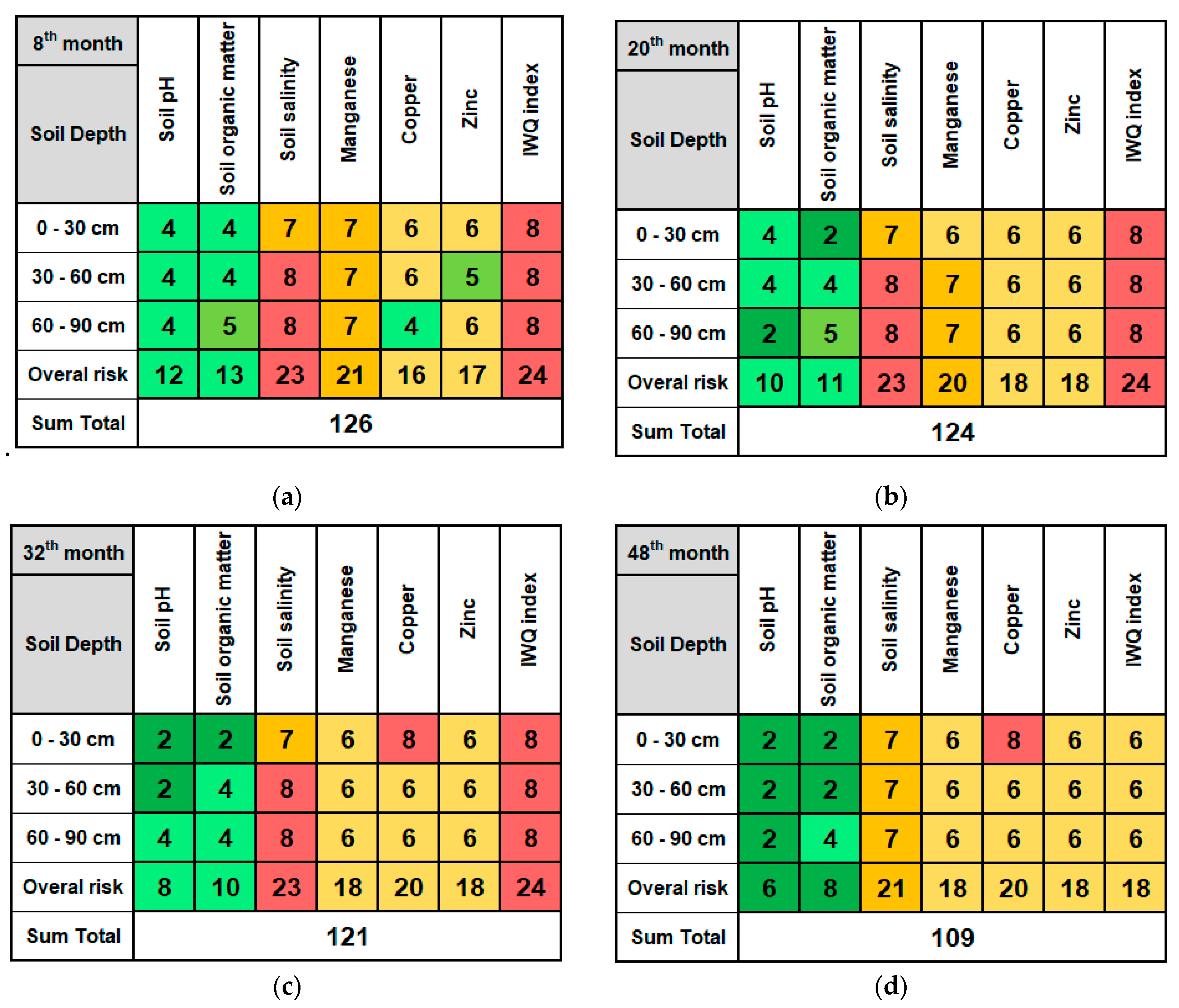 Sustainability 12 05735 g004a