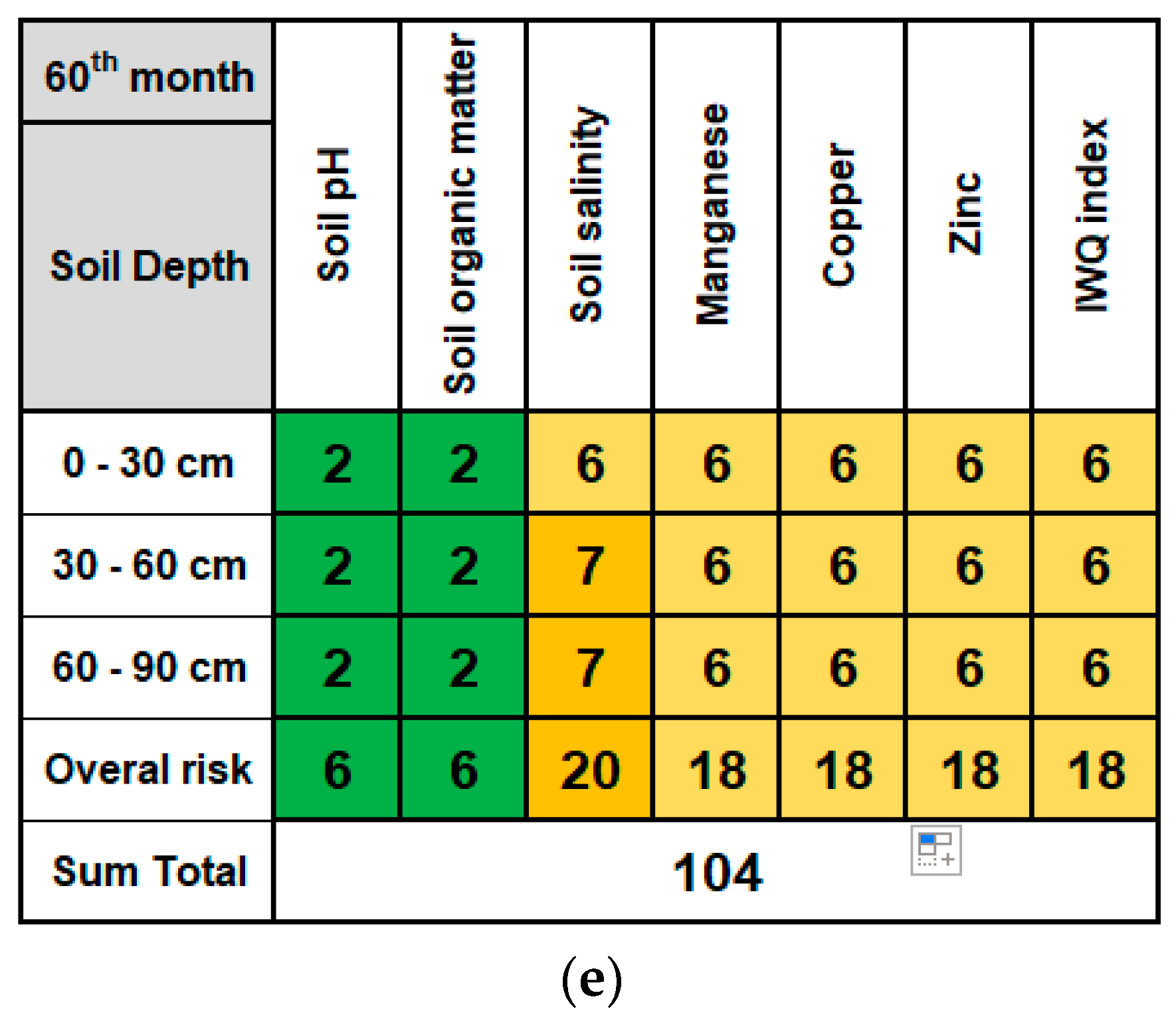 Sustainability 12 05735 g004b
