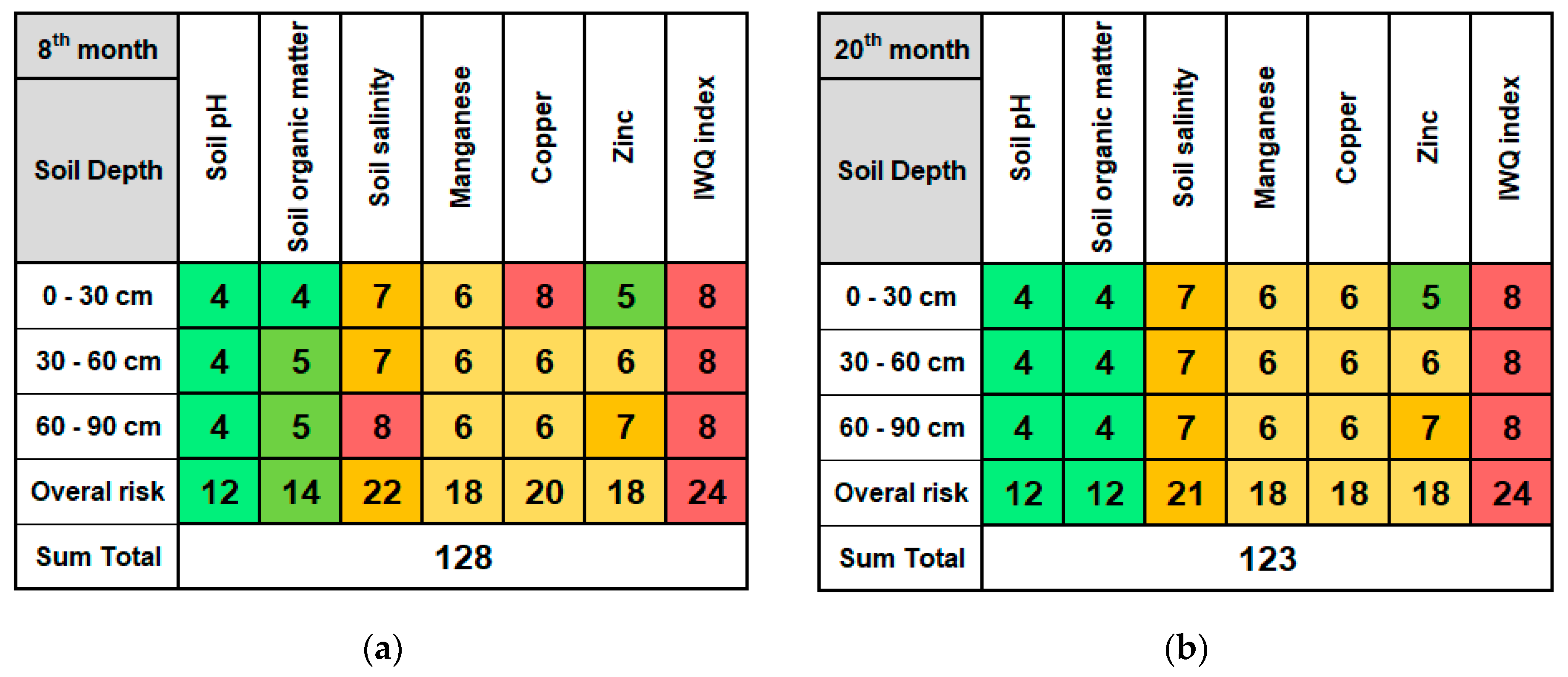 Sustainability 12 05735 g005a