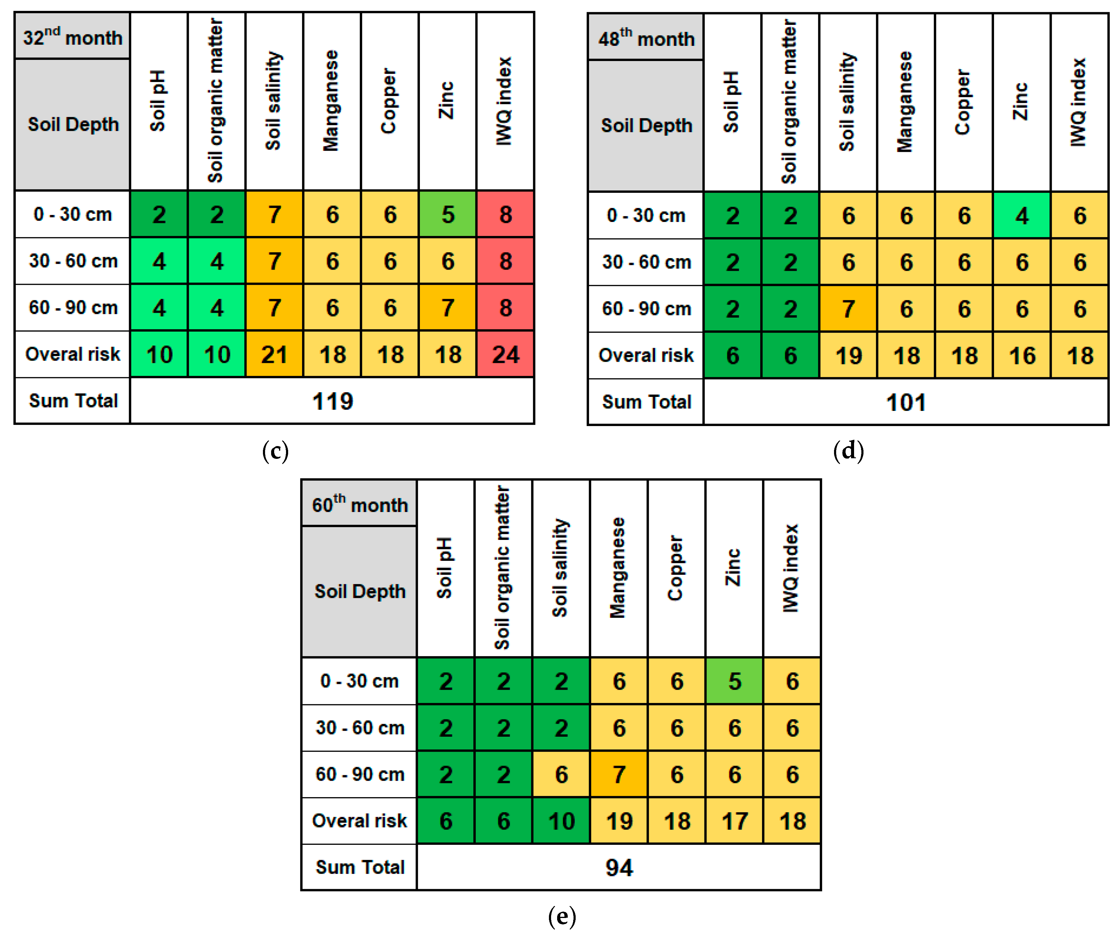 Sustainability 12 05735 g005b