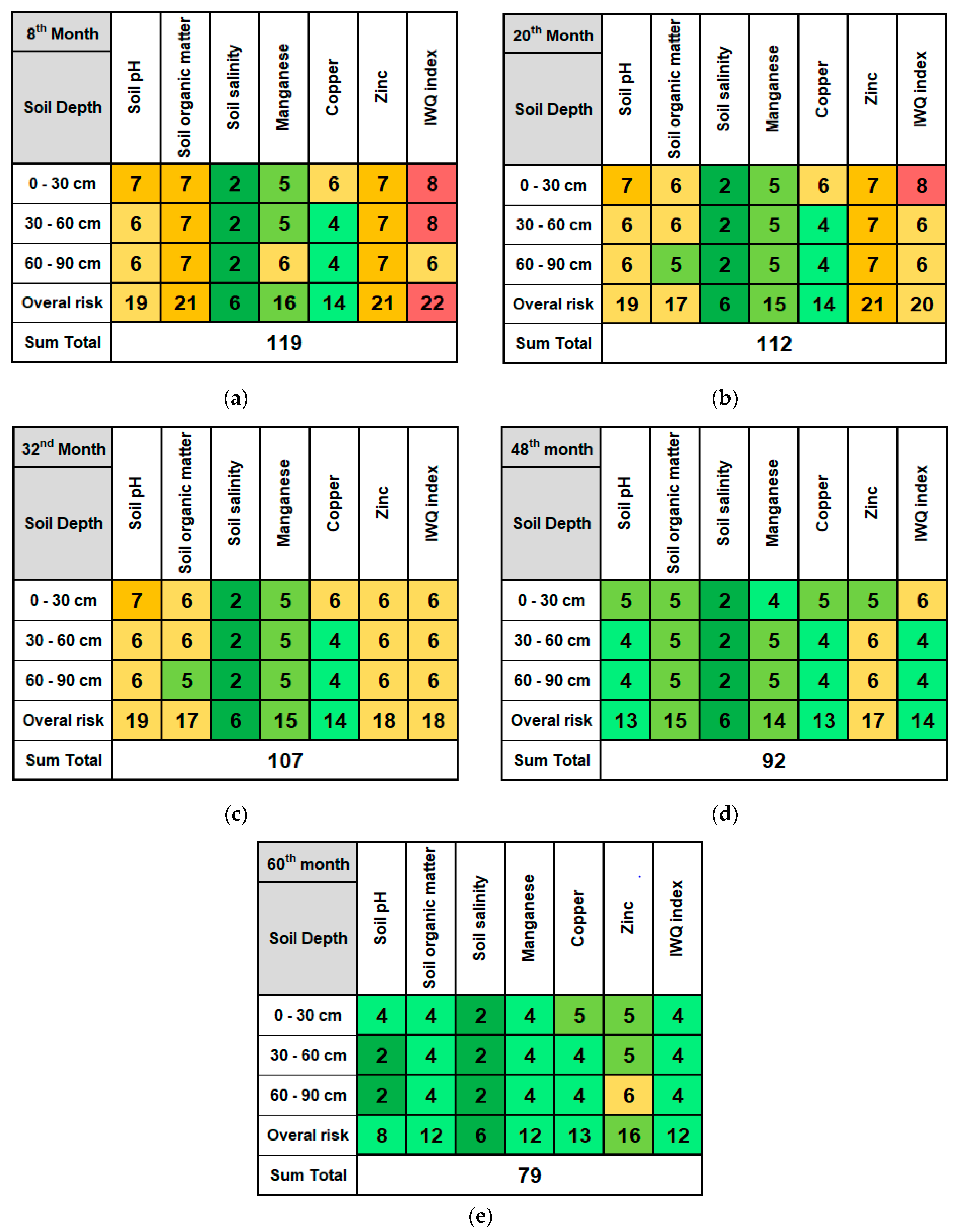 Sustainability 12 05735 g006