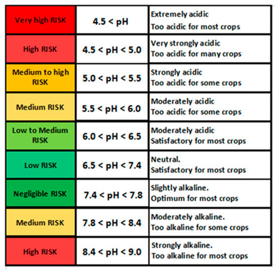 Sustainability 12 05735 g0a1