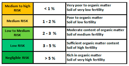 Sustainability 12 05735 g0a2