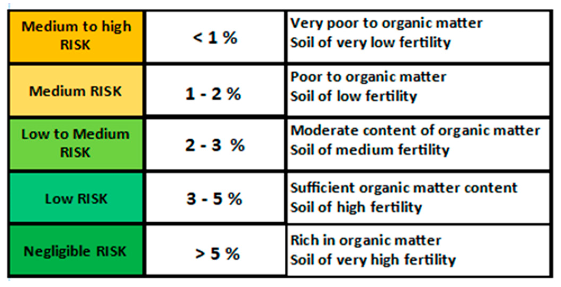 Sustainability 12 05735 g0a2