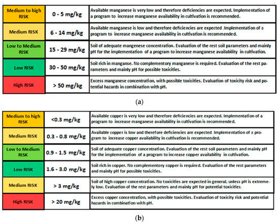 Sustainability 12 05735 g0a4a