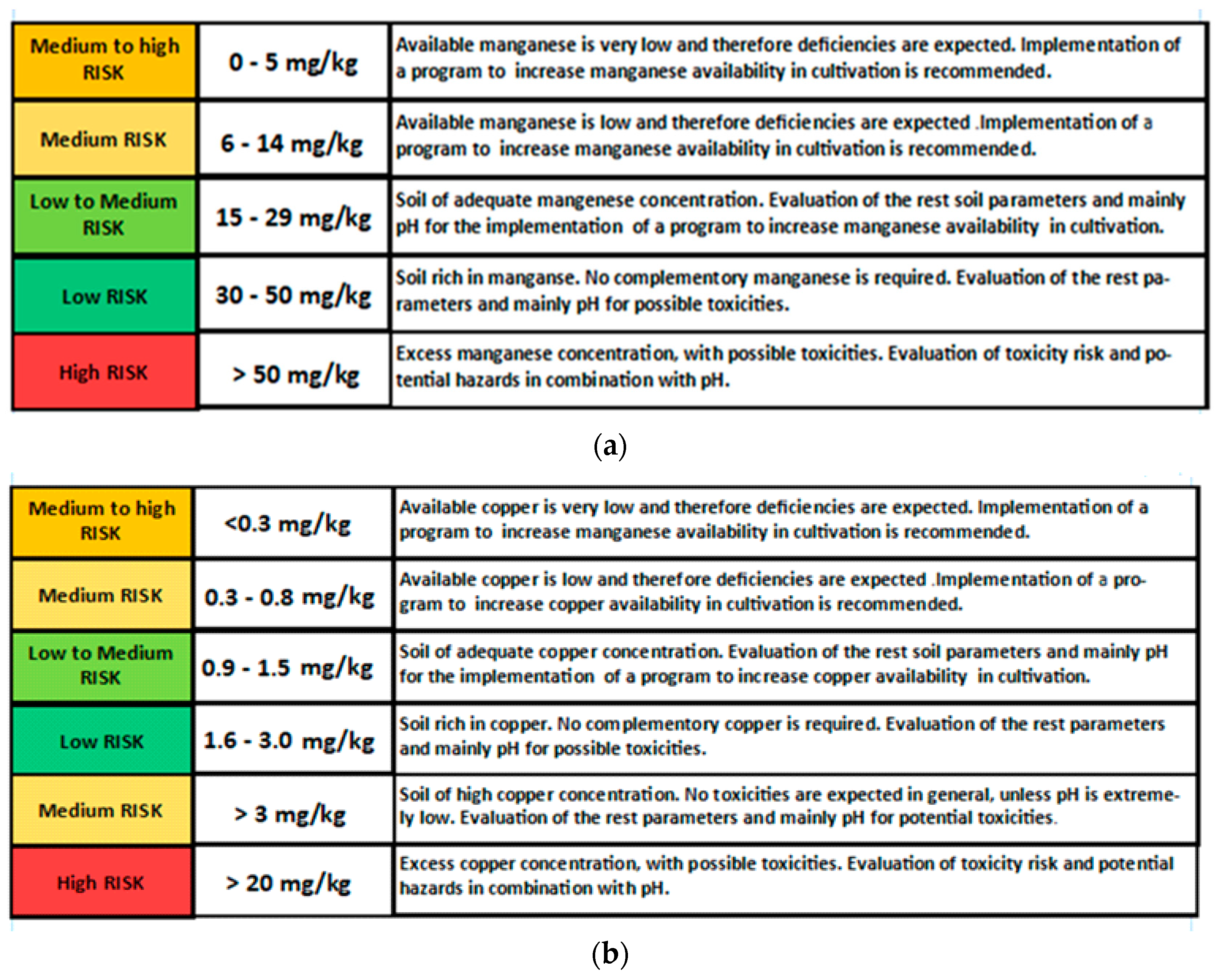 Sustainability 12 05735 g0a4a