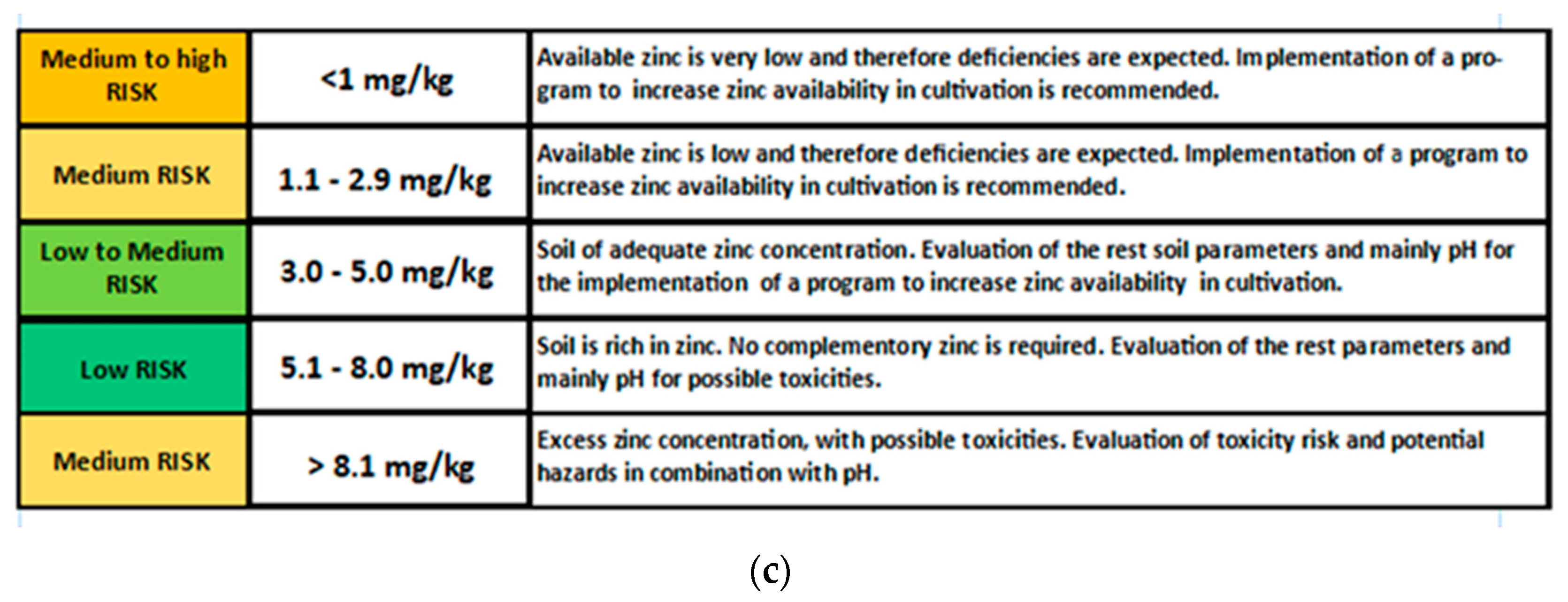 Sustainability 12 05735 g0a4b