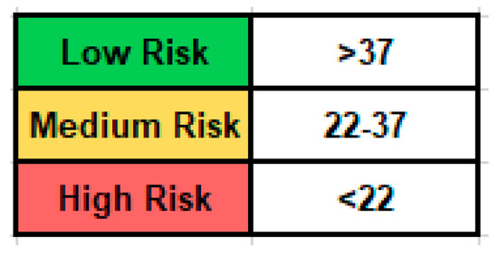 Sustainability 12 05735 g0a5