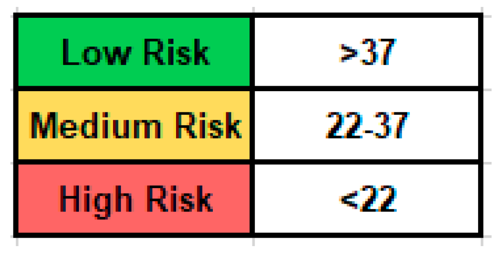 Sustainability 12 05735 g0a5
