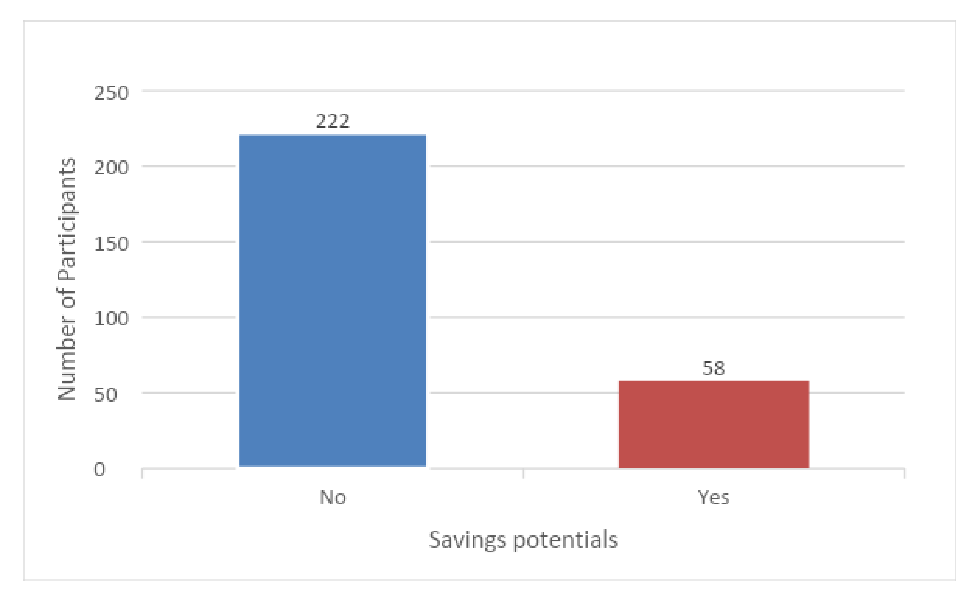 Sustainability 12 05737 g005