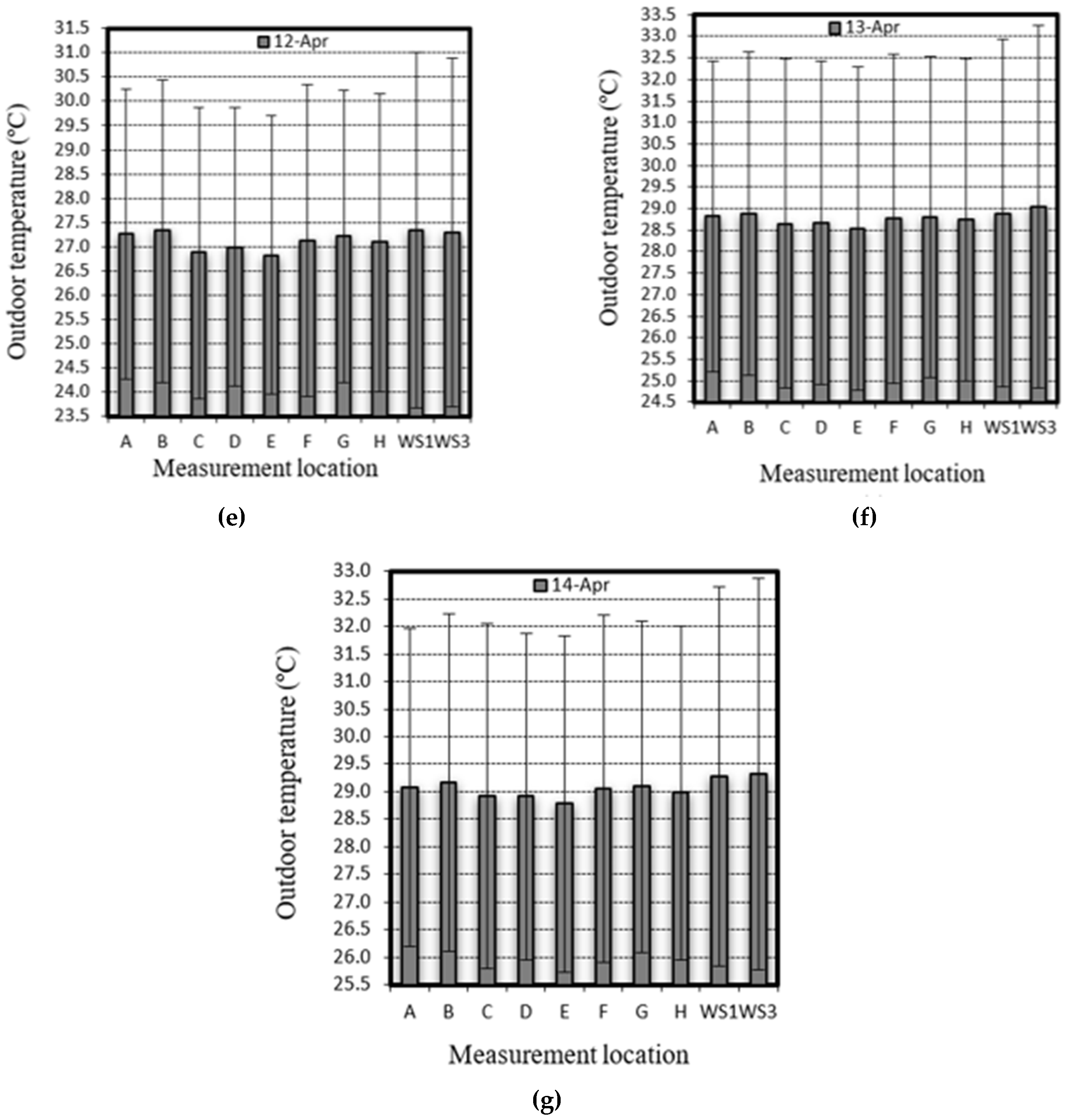Sustainability 12 05741 g005b