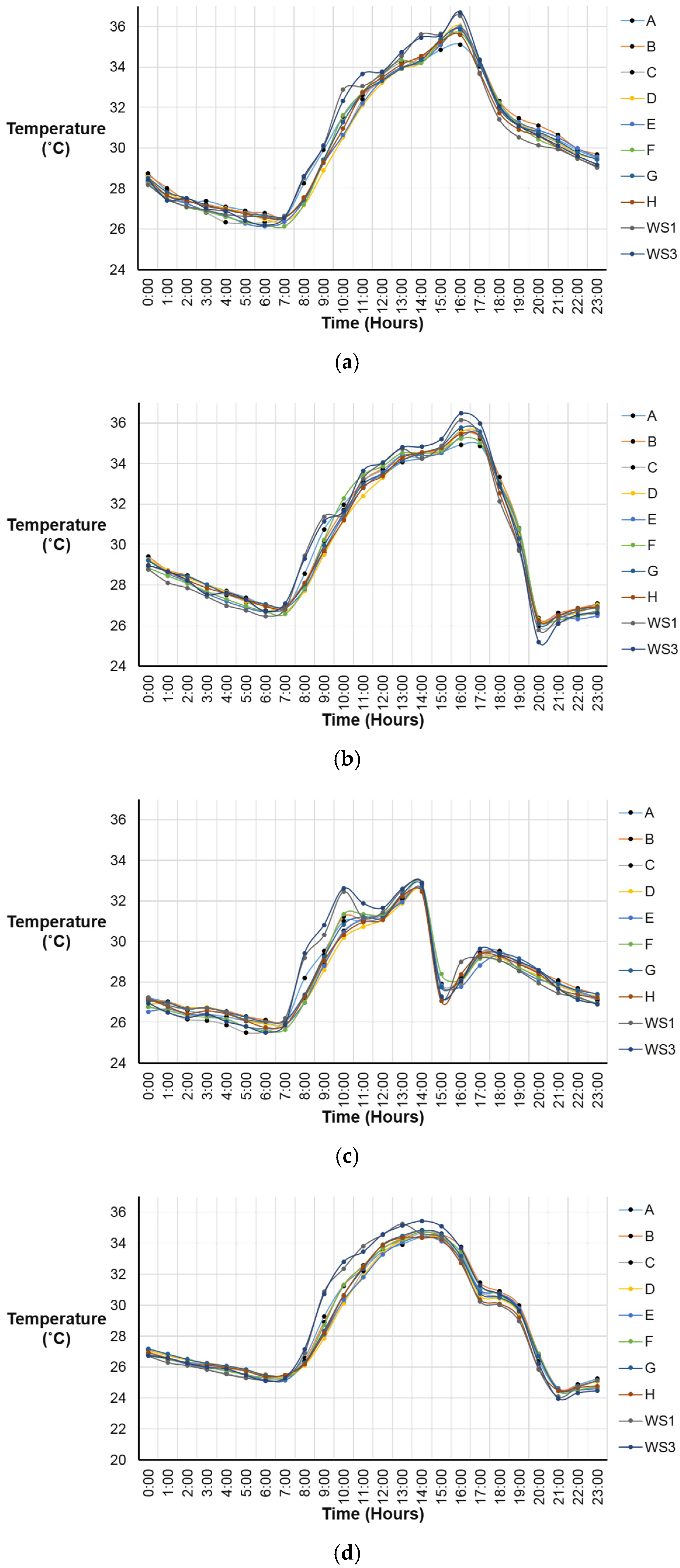 Sustainability 12 05741 g009a