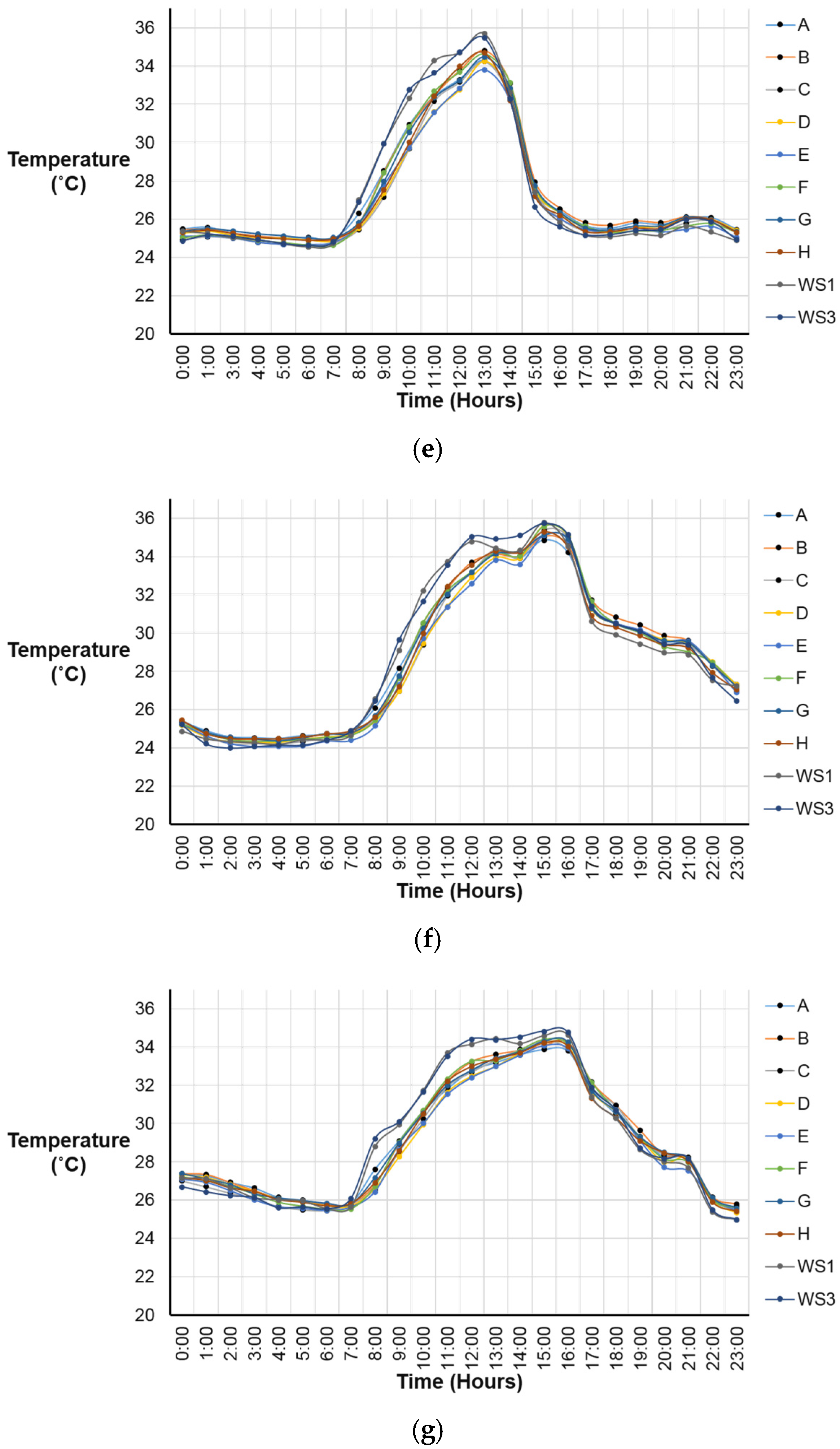 Sustainability 12 05741 g009b