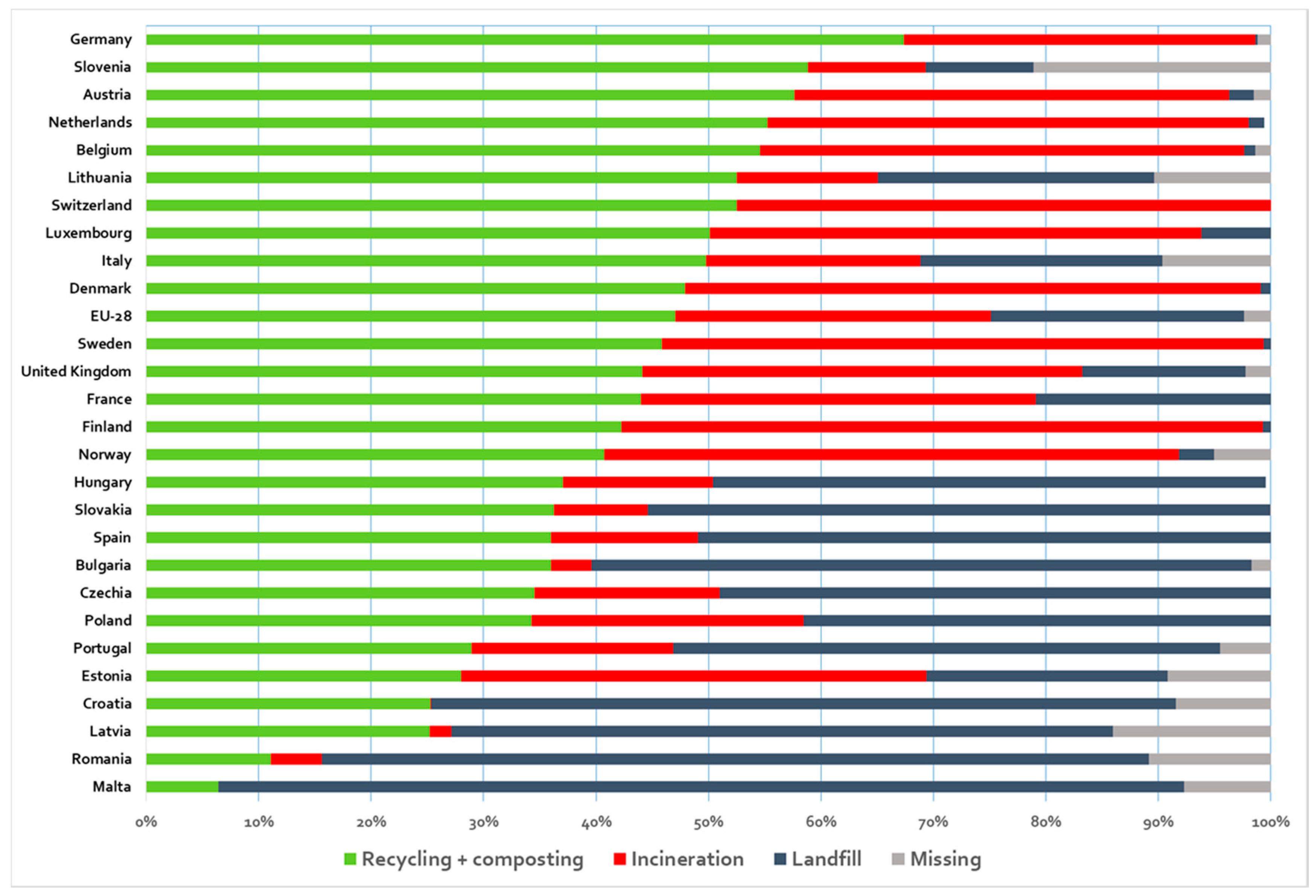 Sustainability 12 05743 g002