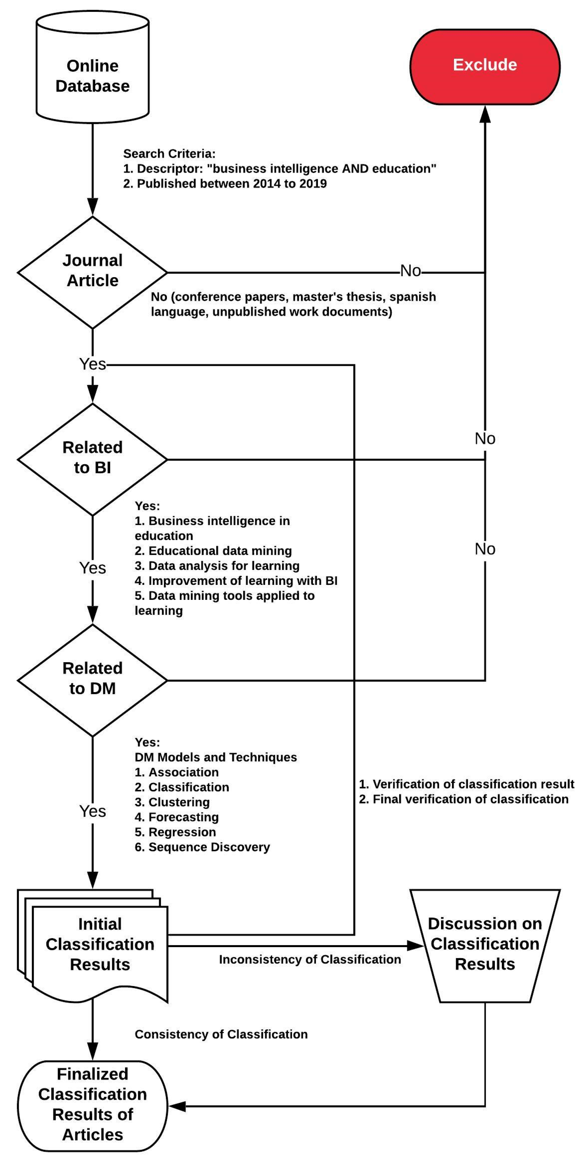 Sustainability 12 05745 g001
