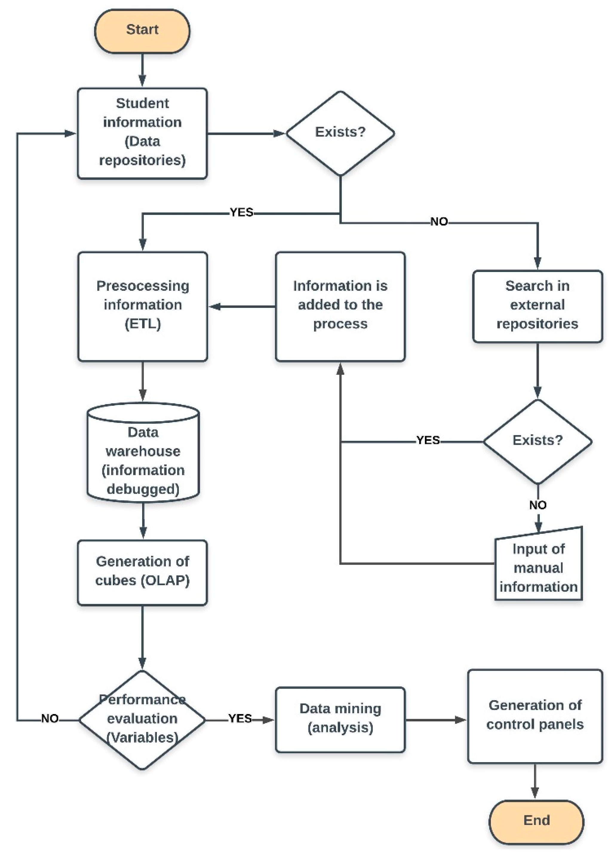 Sustainability 12 05745 g003