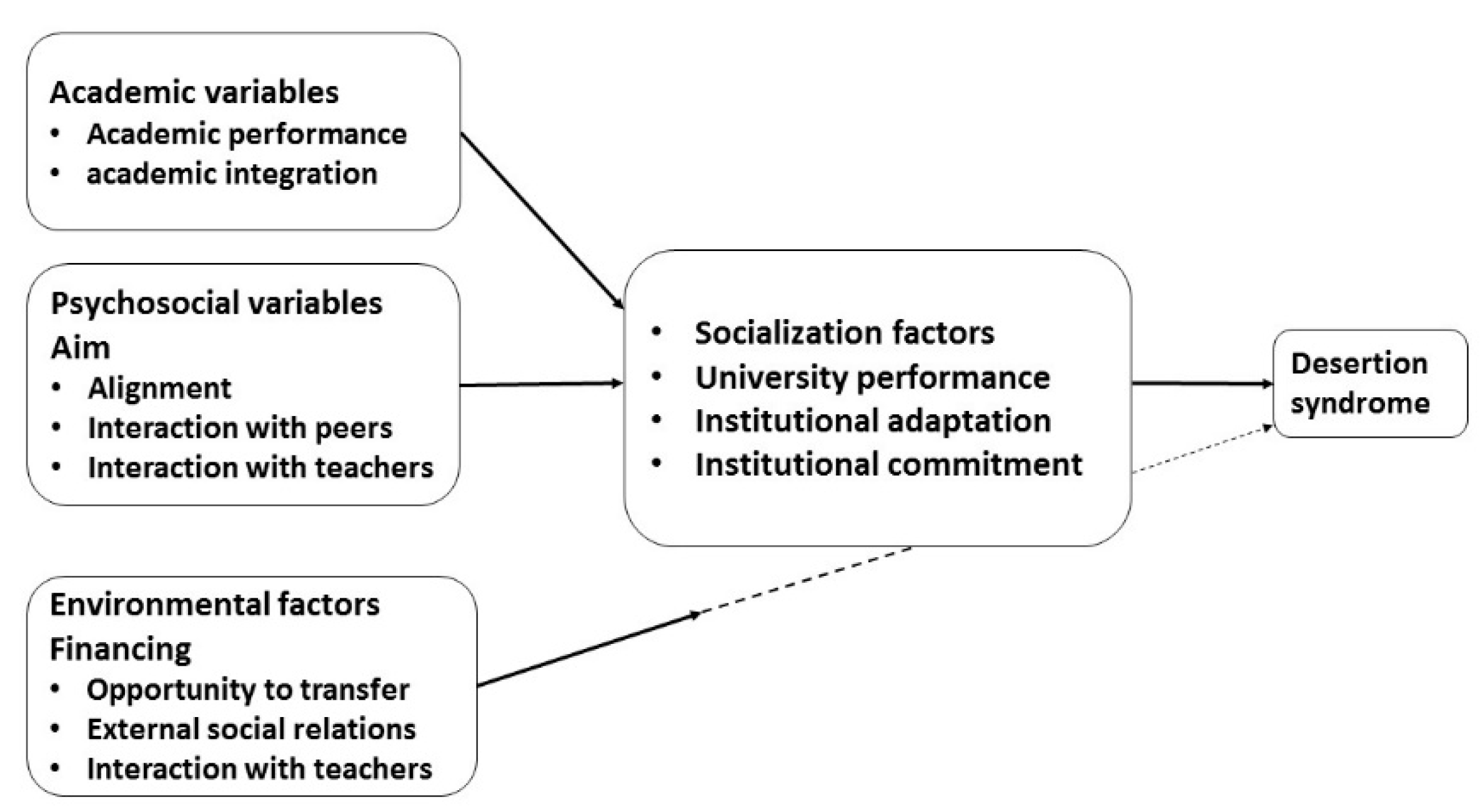 Sustainability 12 05745 g006