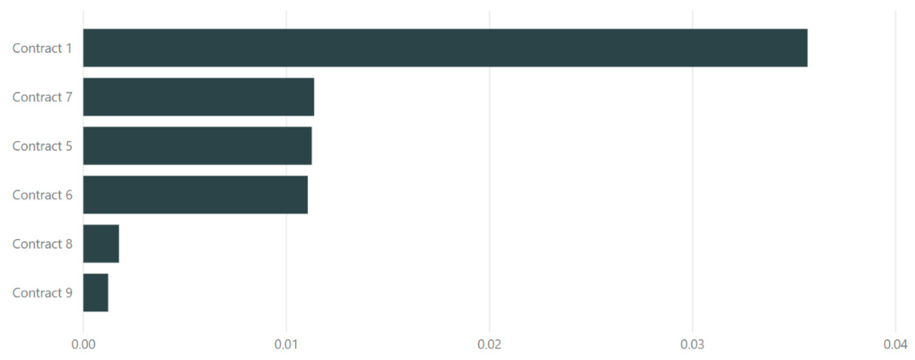 Sustainability 12 05750 g006