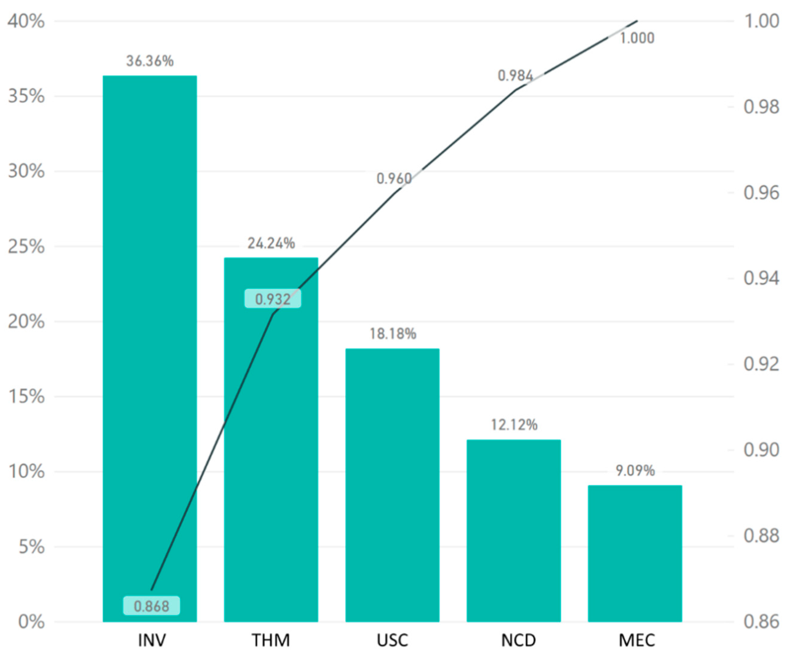 Sustainability 12 05750 g008