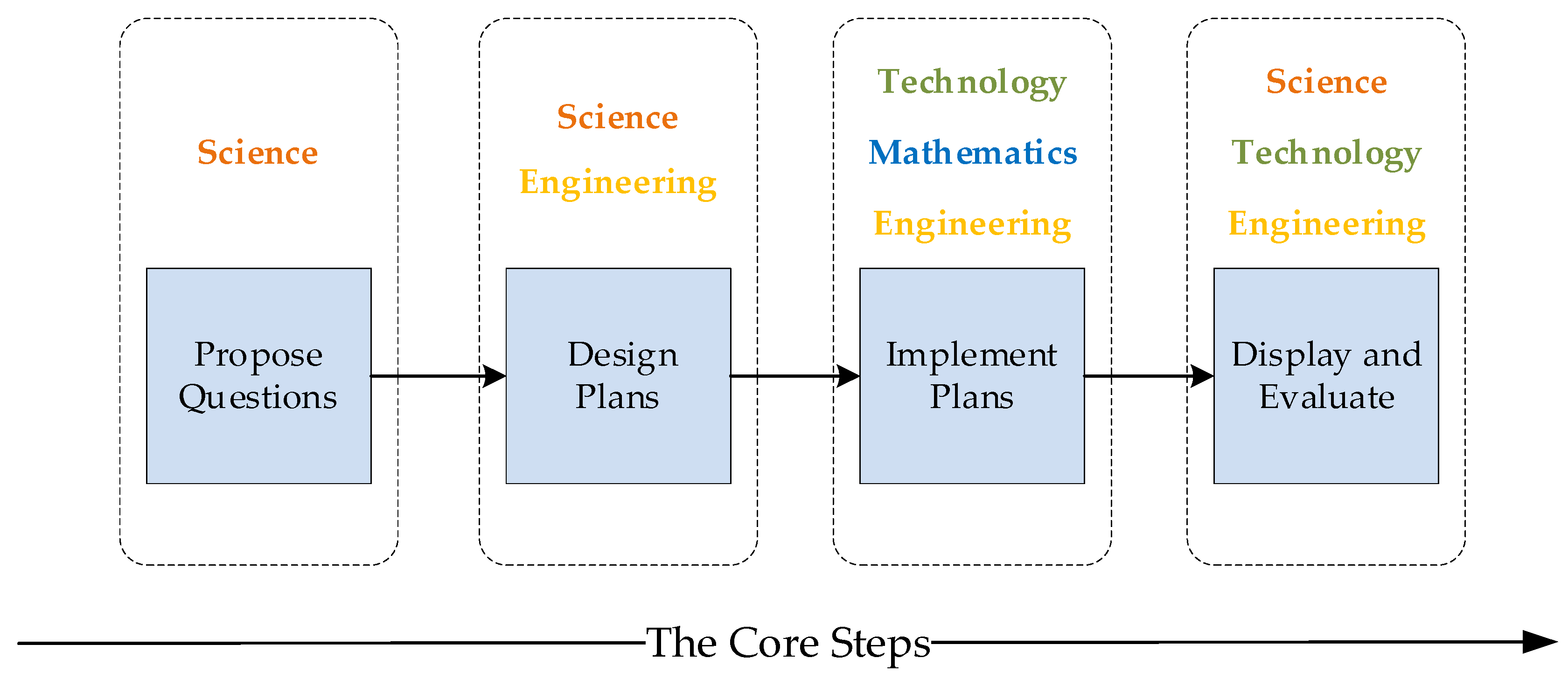 Sustainability 12 05758 g001