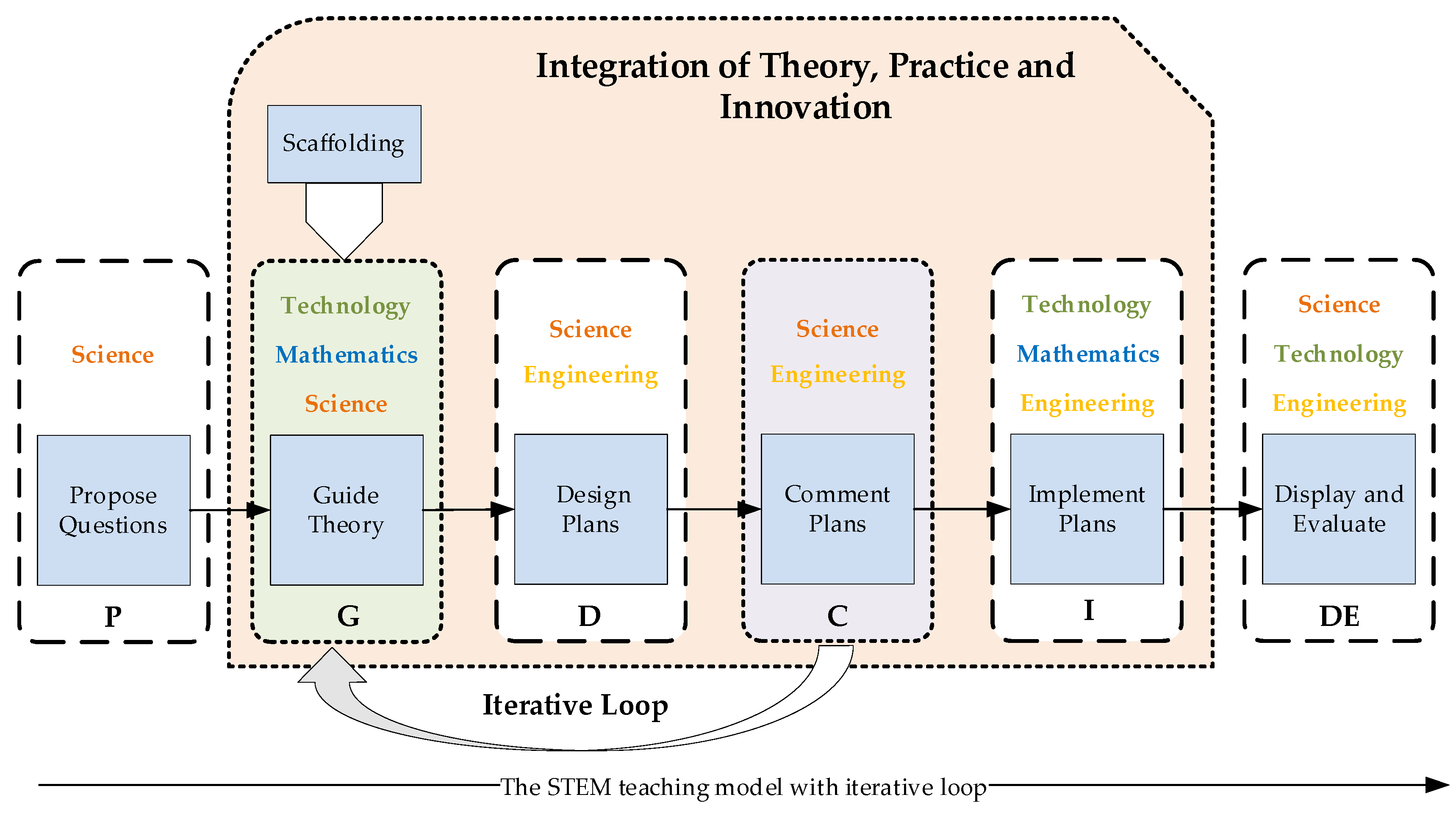 Sustainability 12 05758 g003