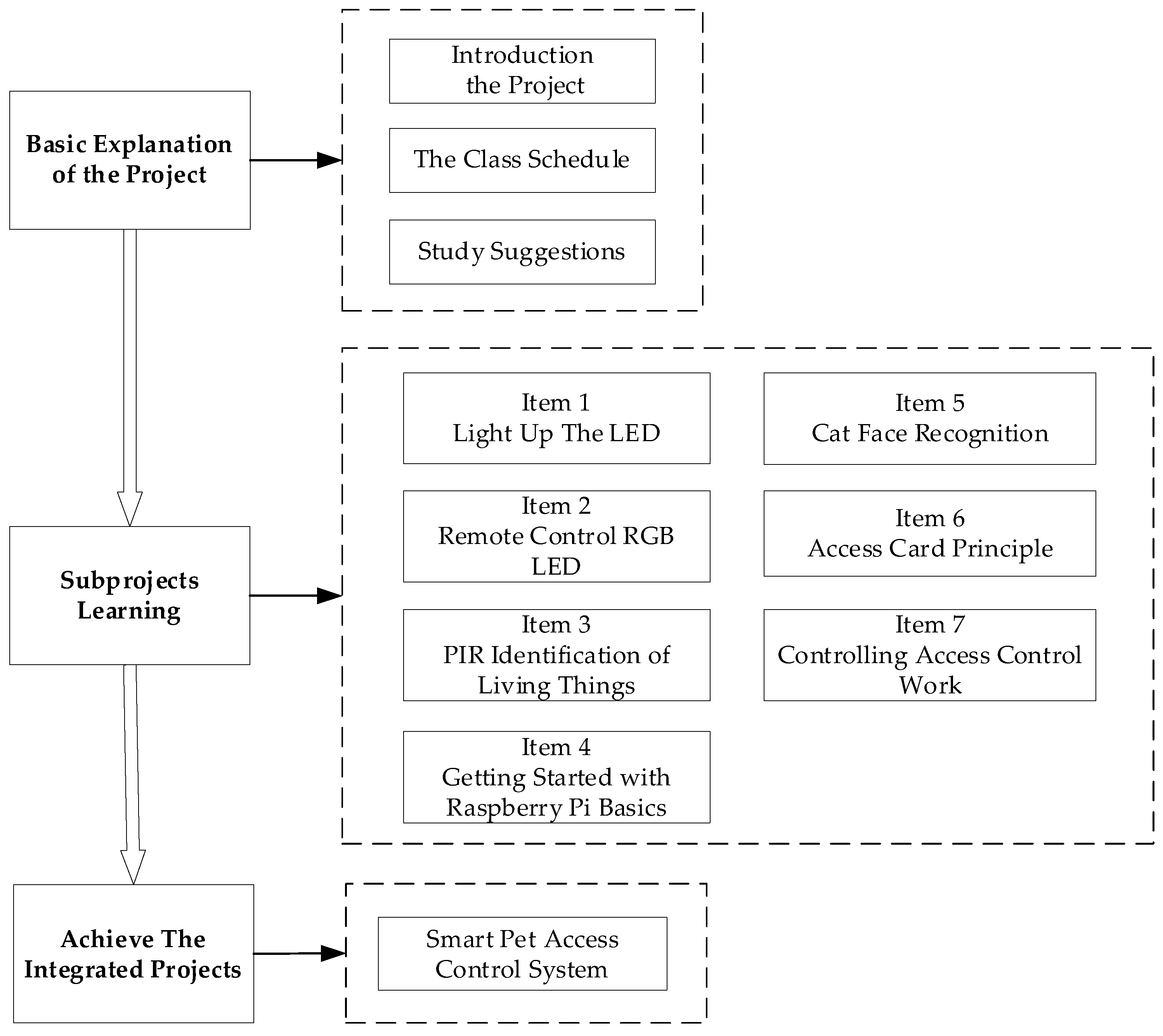 Sustainability 12 05758 g004