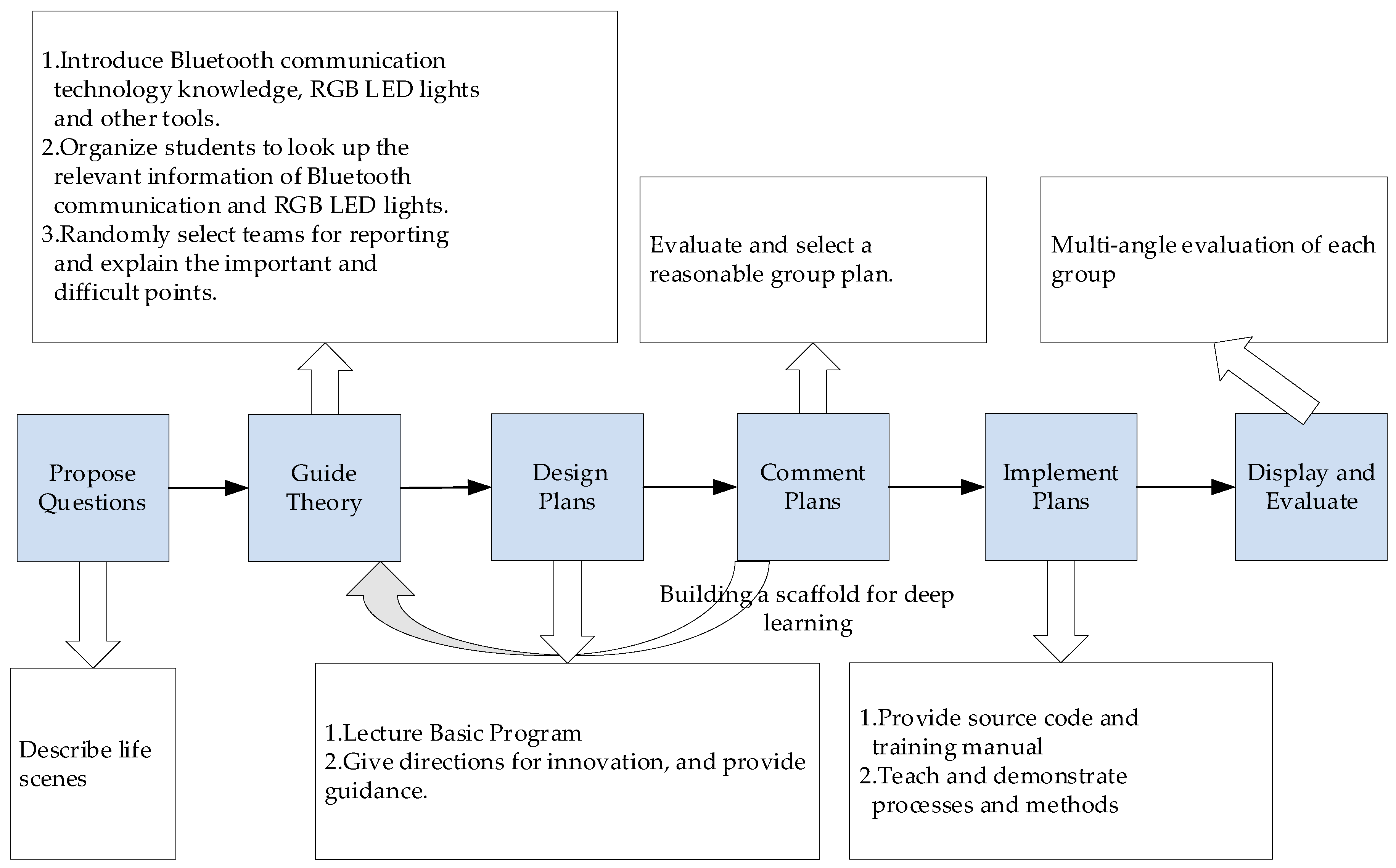 Sustainability 12 05758 g006