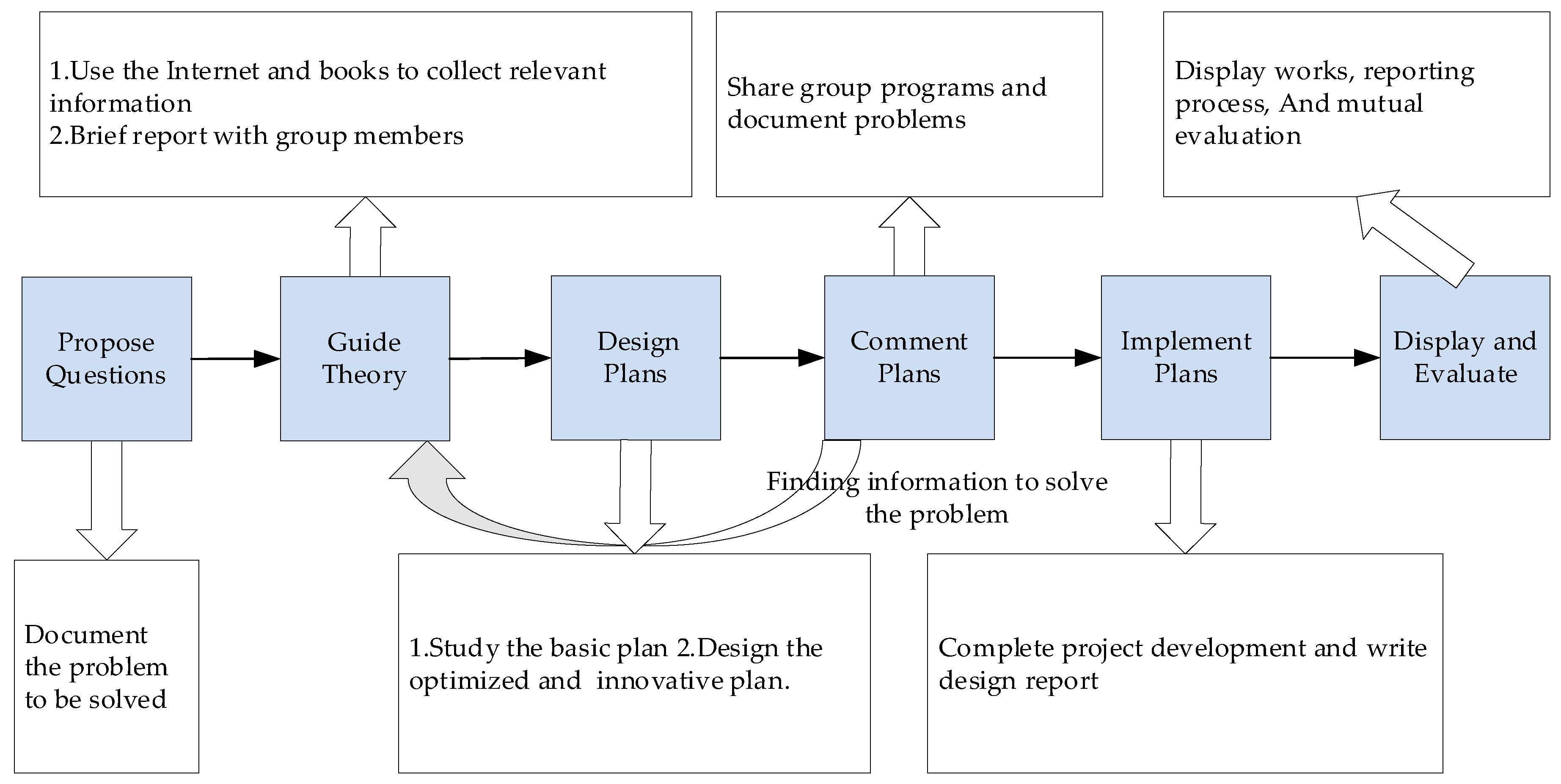 Sustainability 12 05758 g007