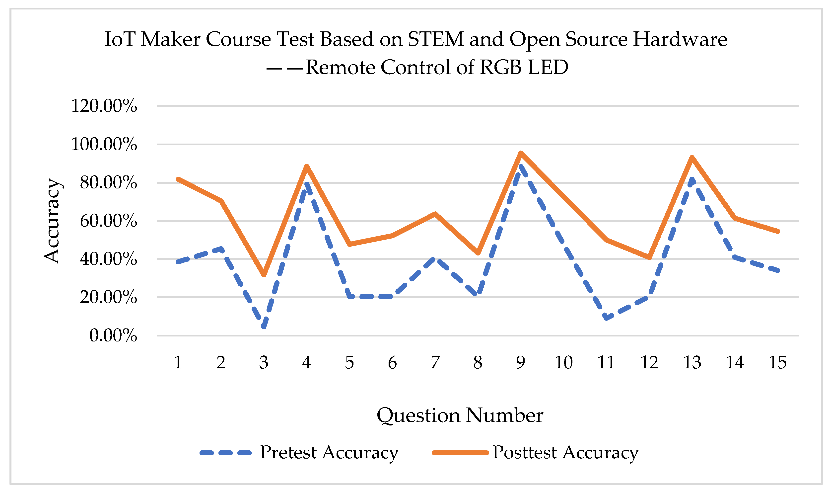 Sustainability 12 05758 g010