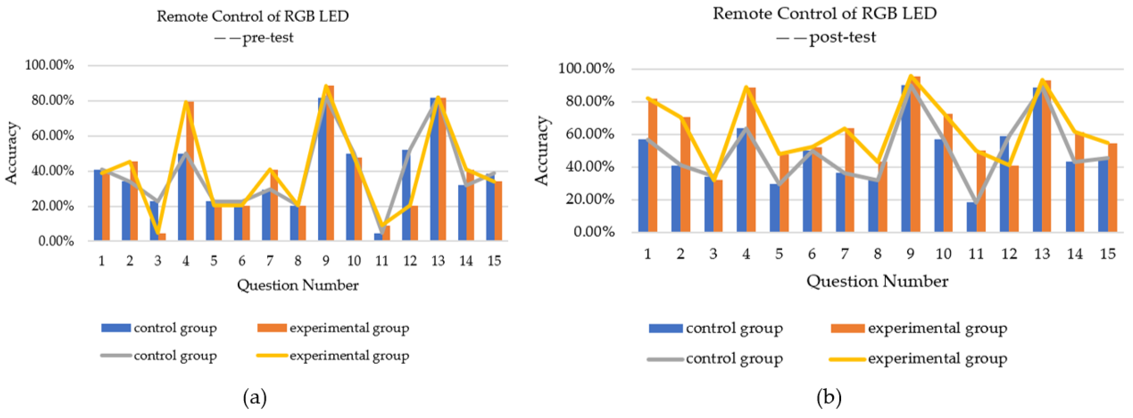 Sustainability 12 05758 g011