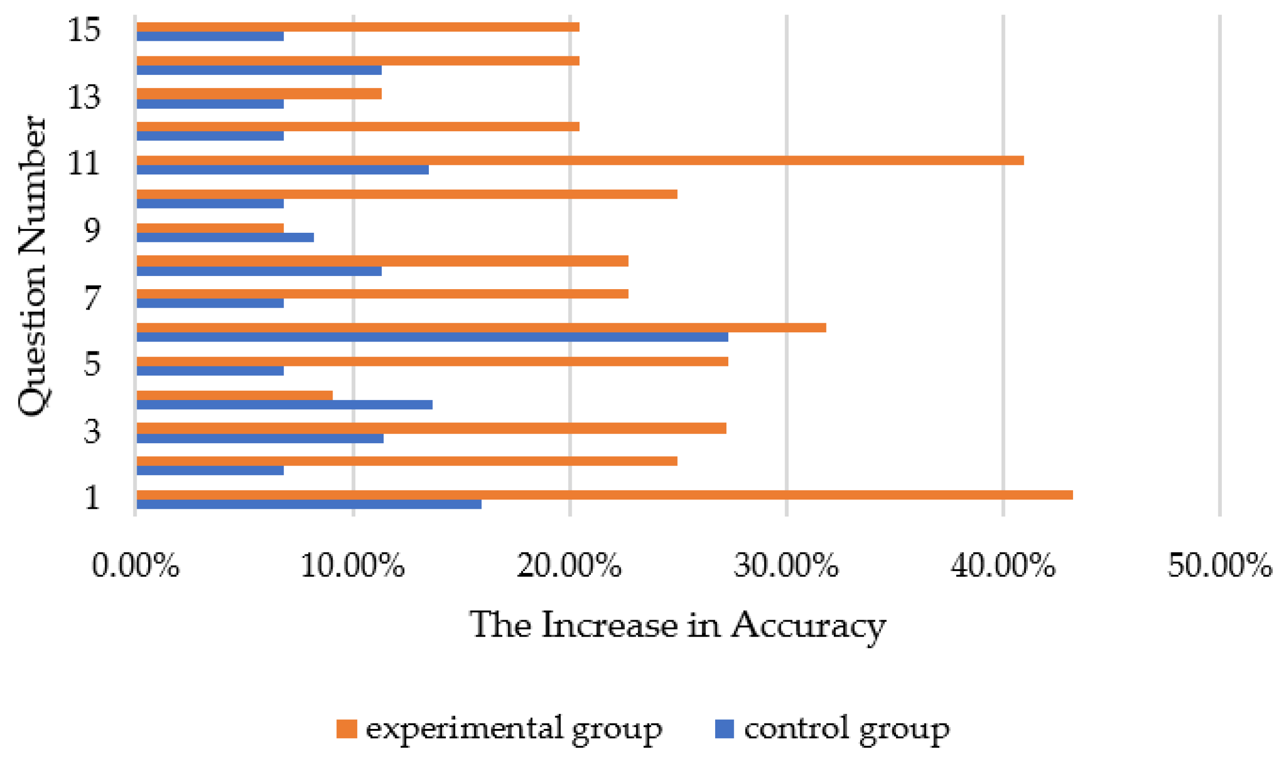 Sustainability 12 05758 g012