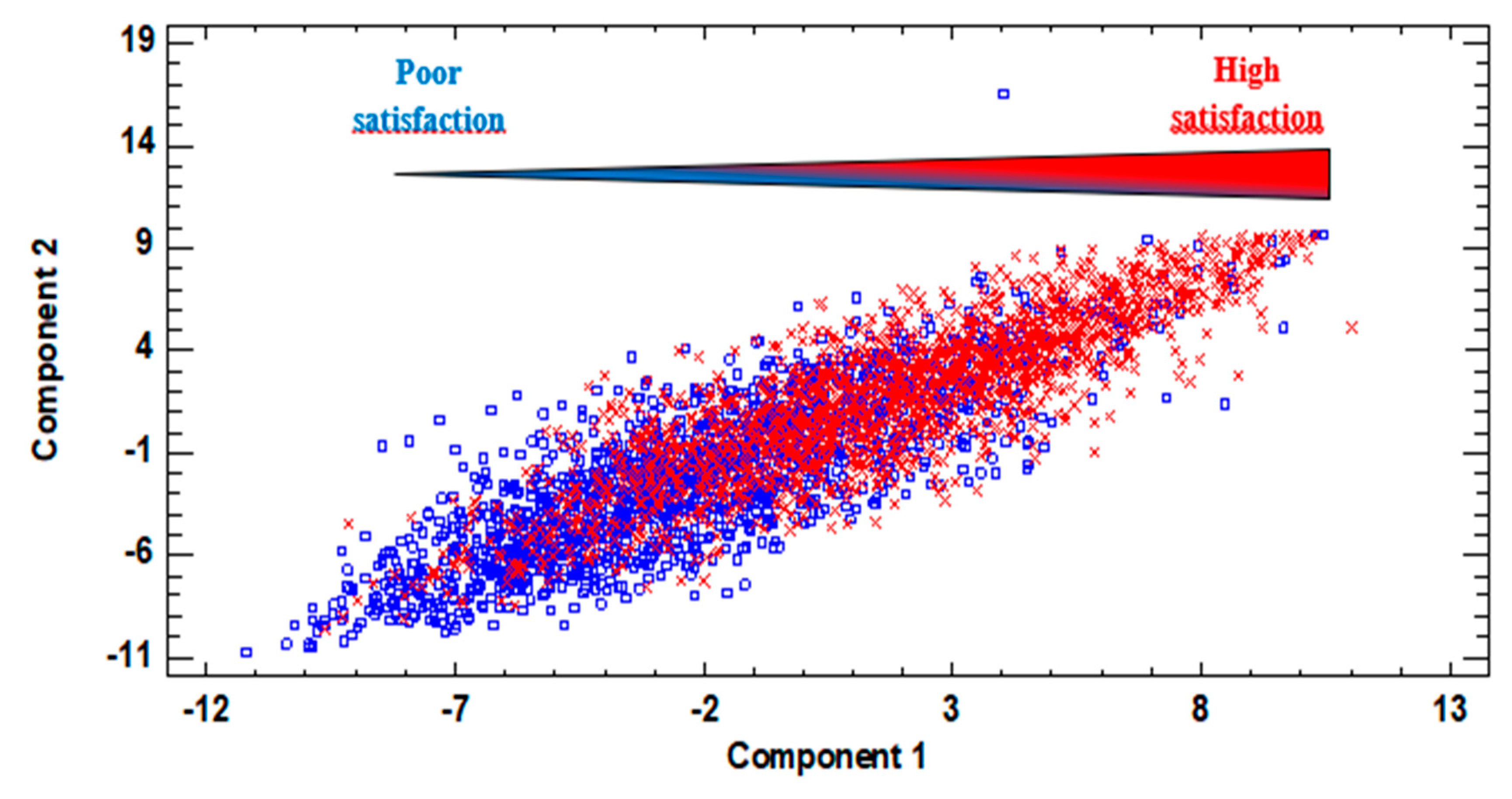 Sustainability 12 05760 g002 Sustainability 12 05760 g002