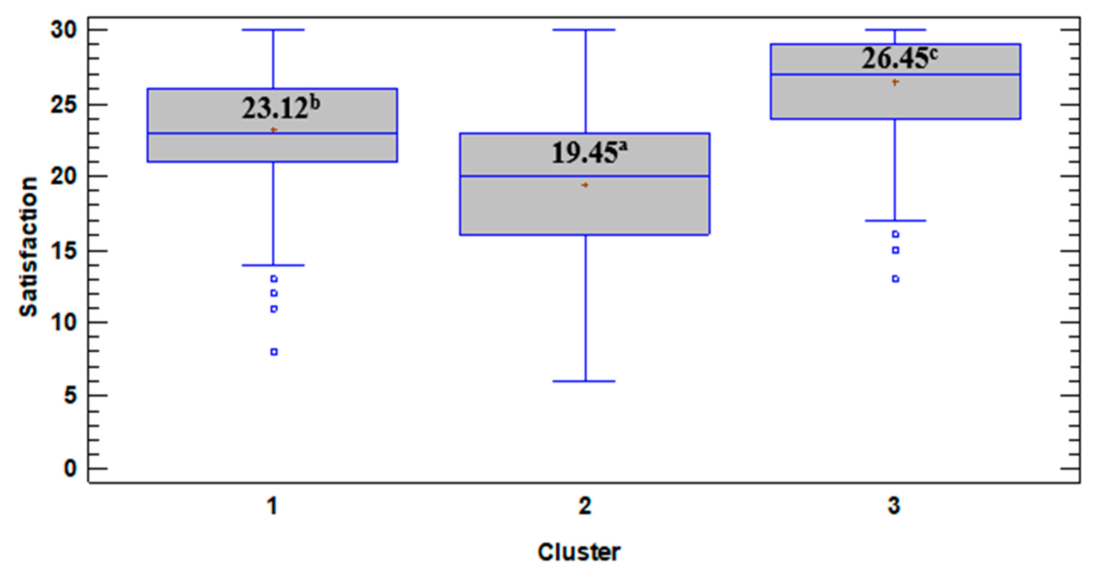 Sustainability 12 05760 g003 Sustainability 12 05760 g003