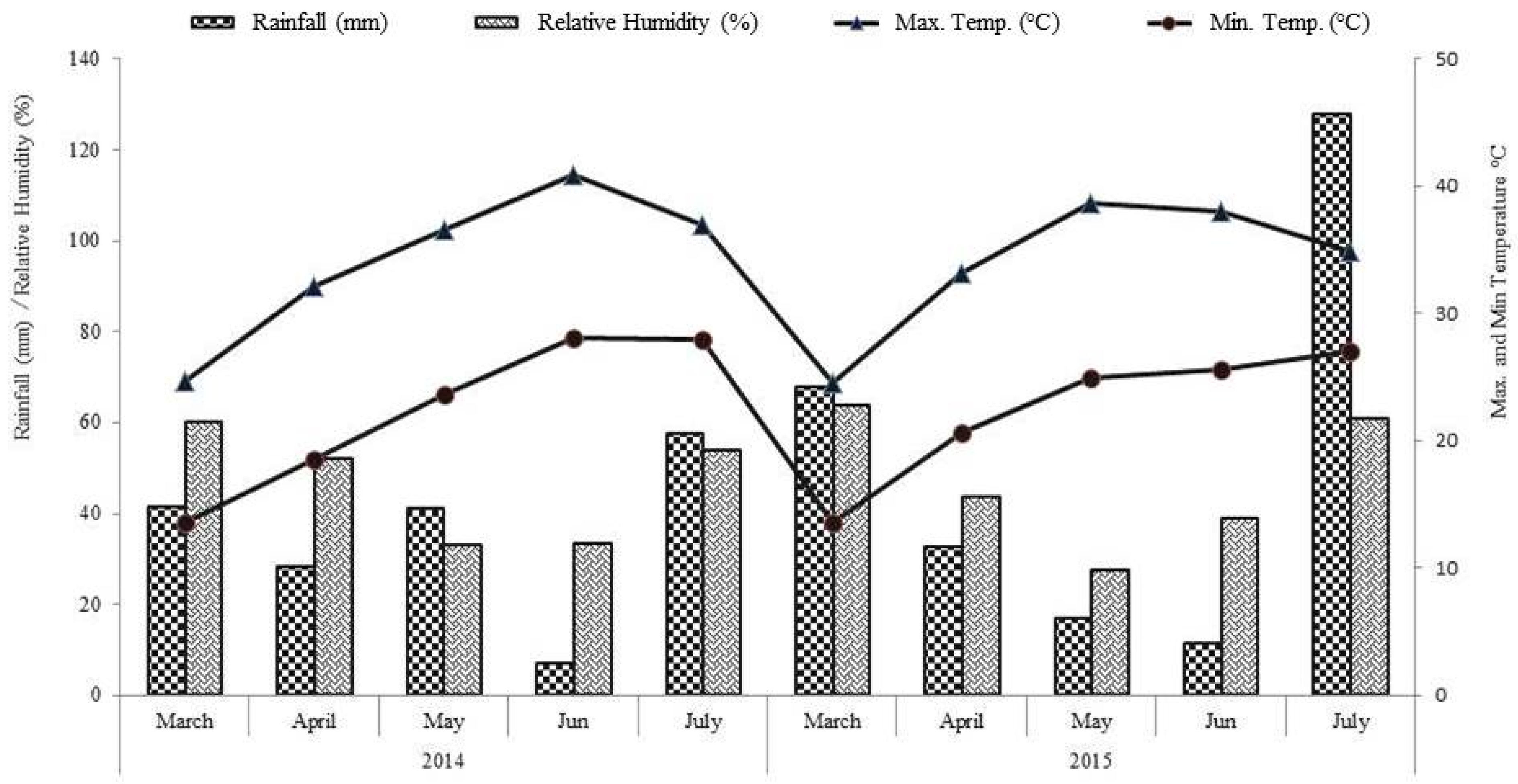 Sustainability 12 05763 g001