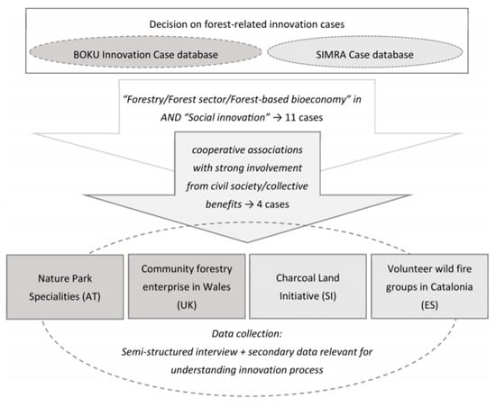 Sustainability 12 05767 g002