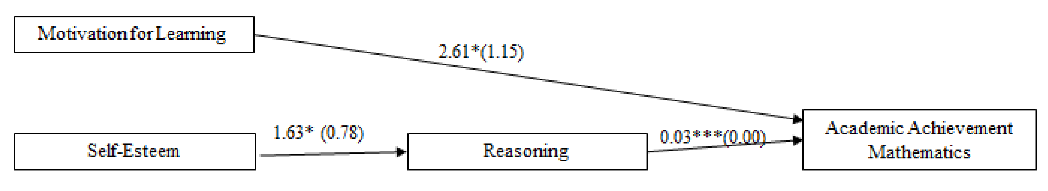 Sustainability 12 05768 g002